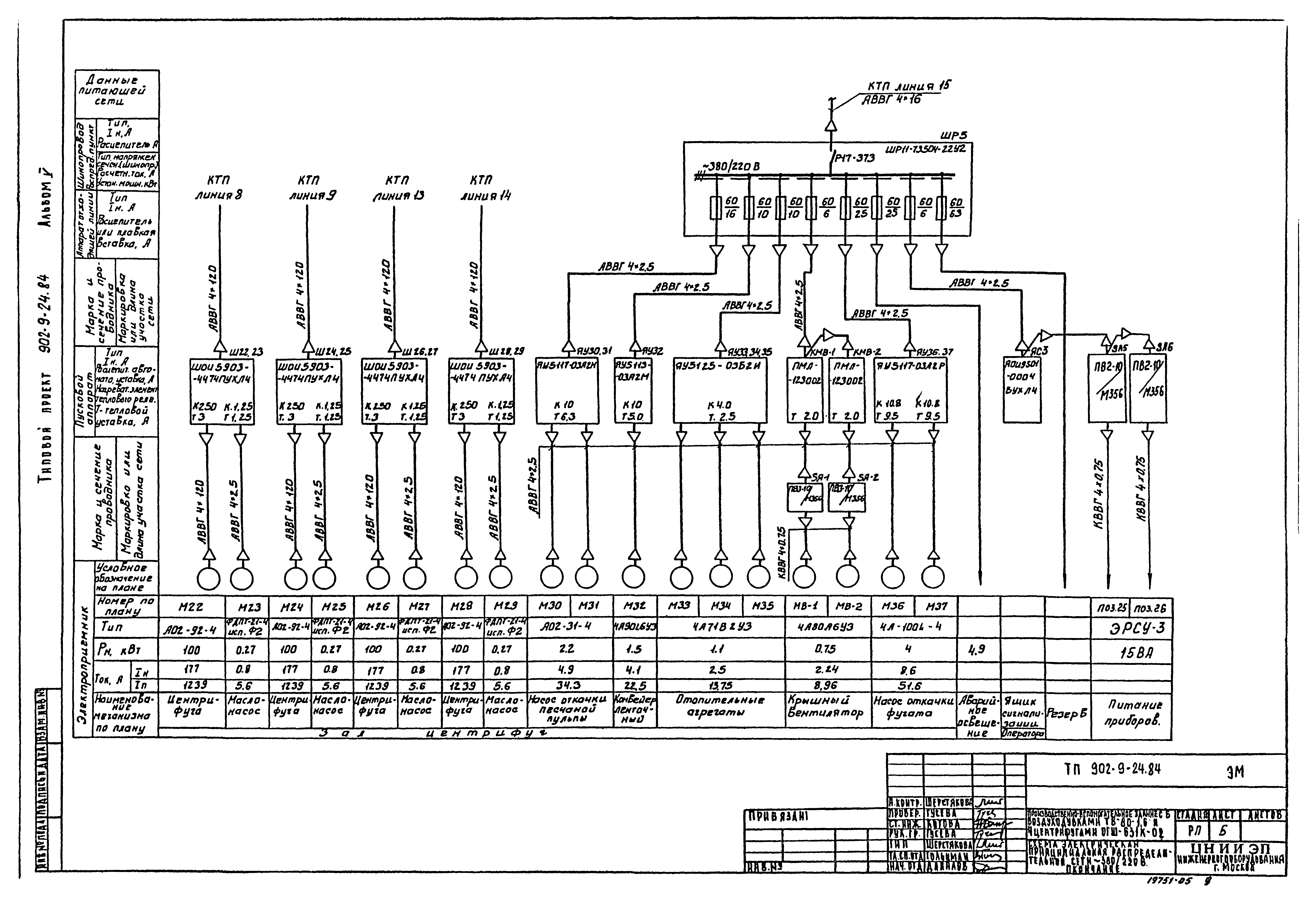 Типовой проект 902-9-24.84