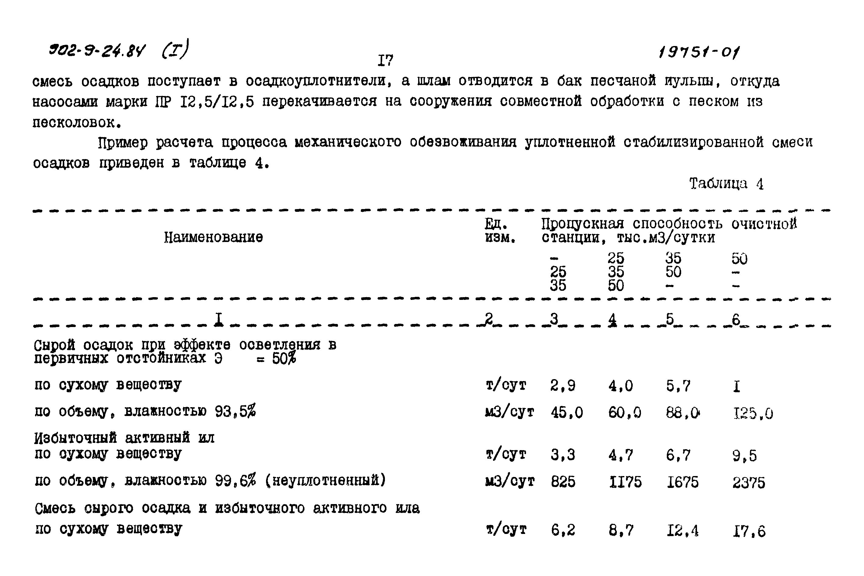 Типовой проект 902-9-24.84