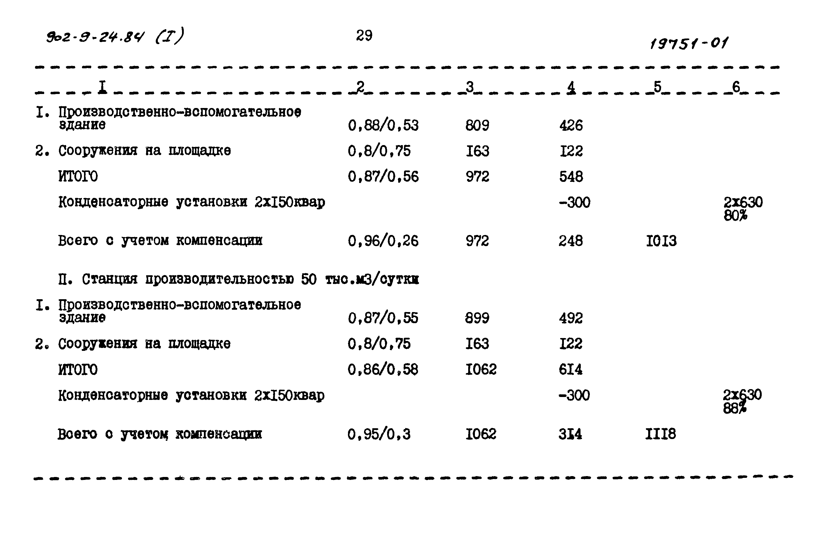 Типовой проект 902-9-24.84