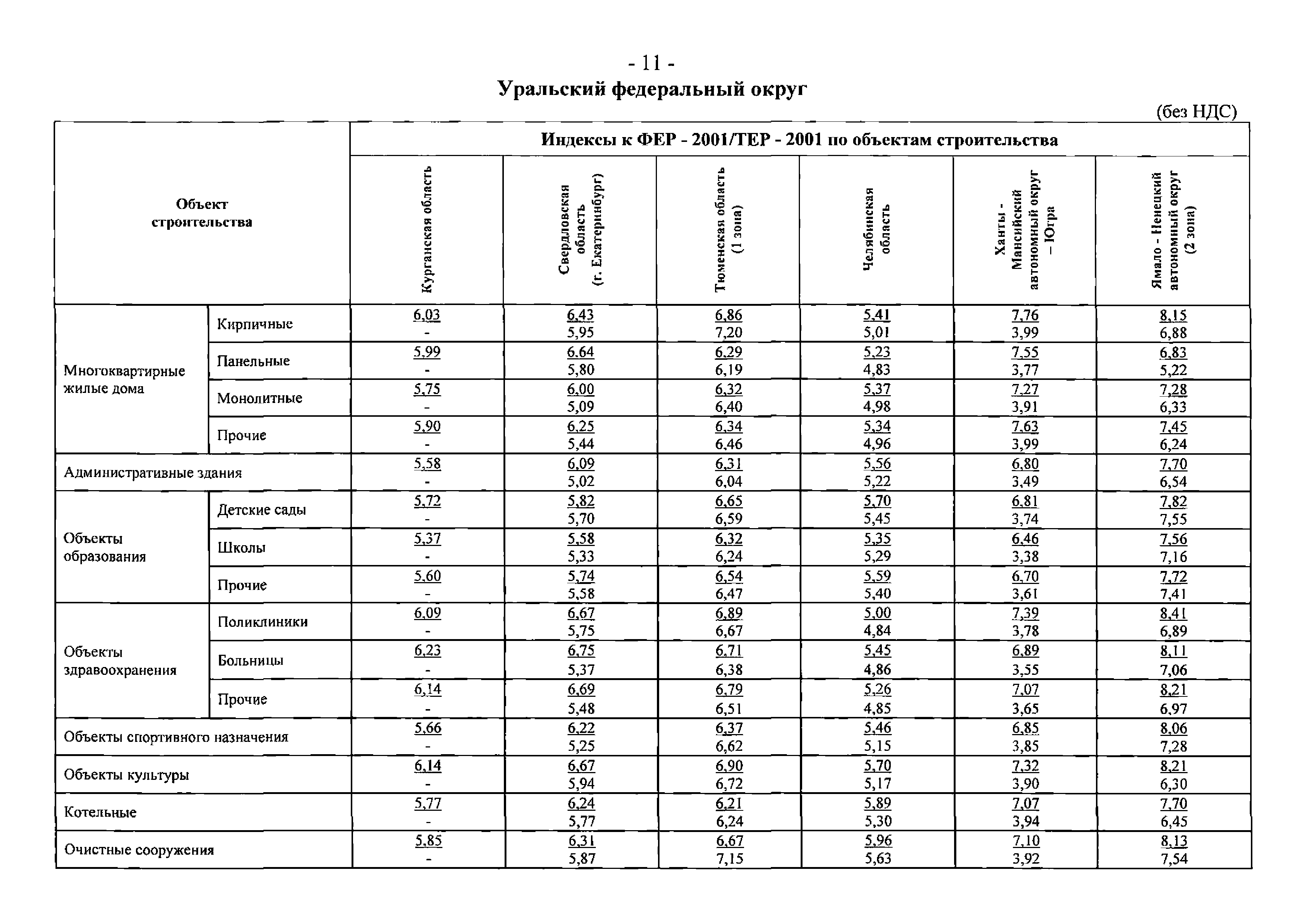 Письмо 25374-ЮР/08