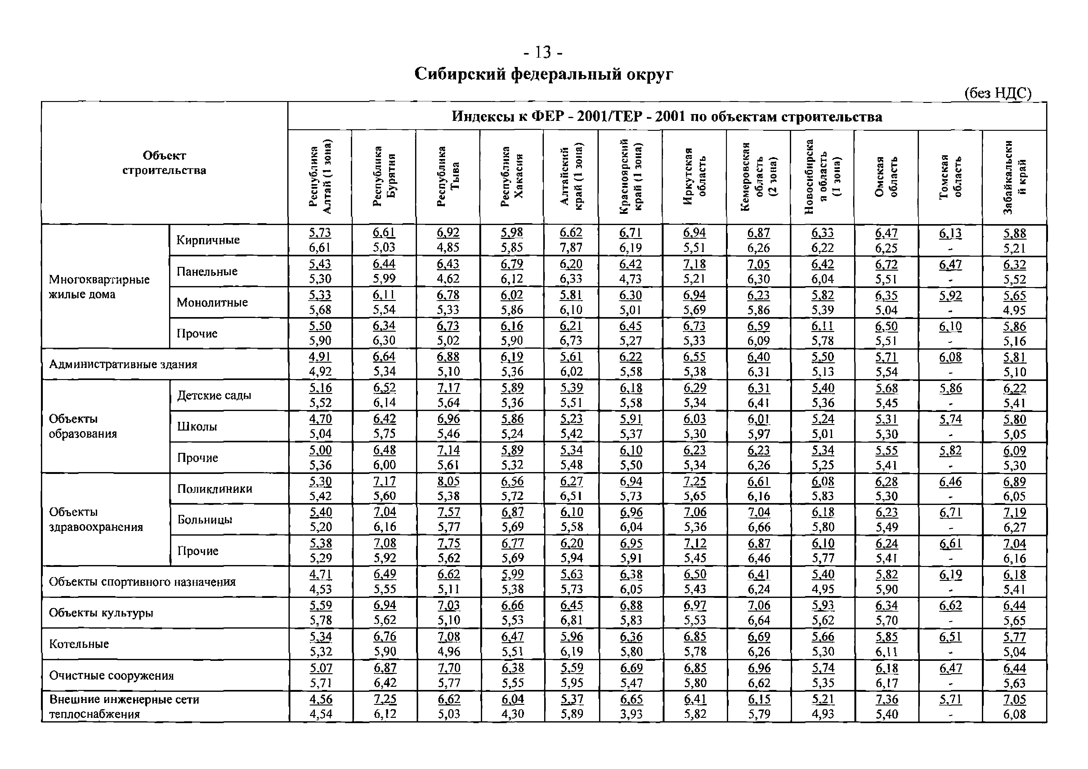 Письмо 25374-ЮР/08