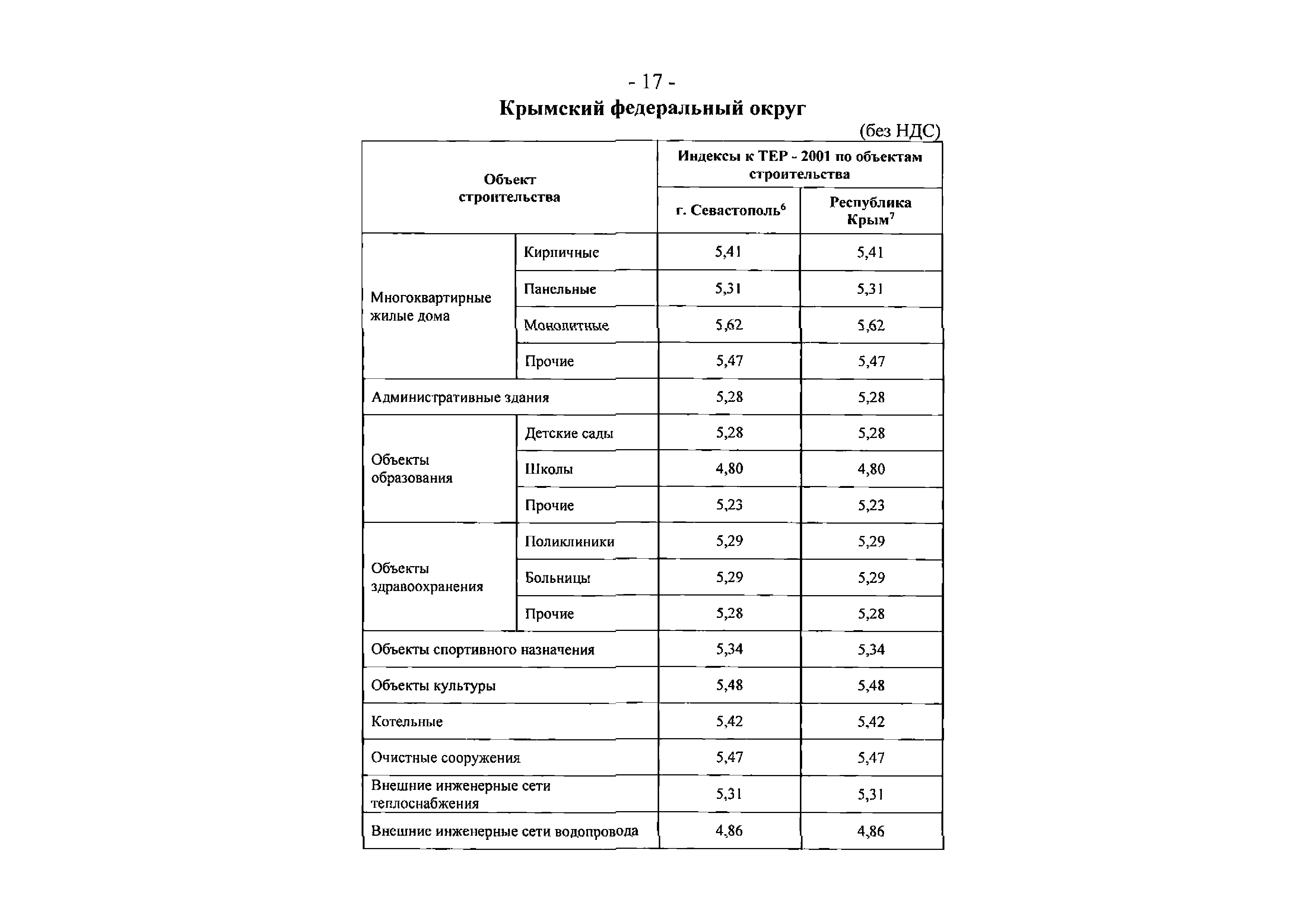 Письмо 25374-ЮР/08