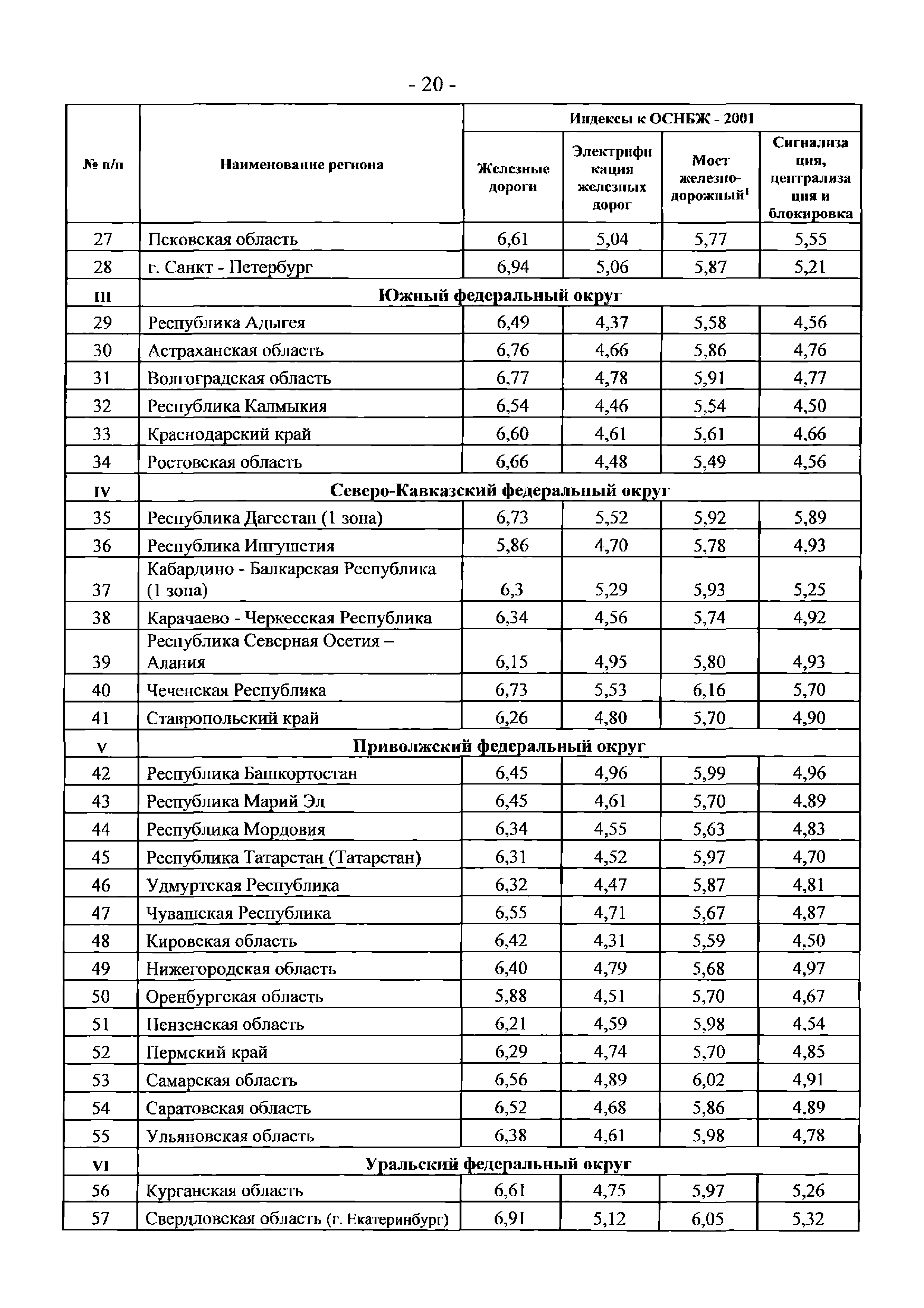 Письмо 25374-ЮР/08