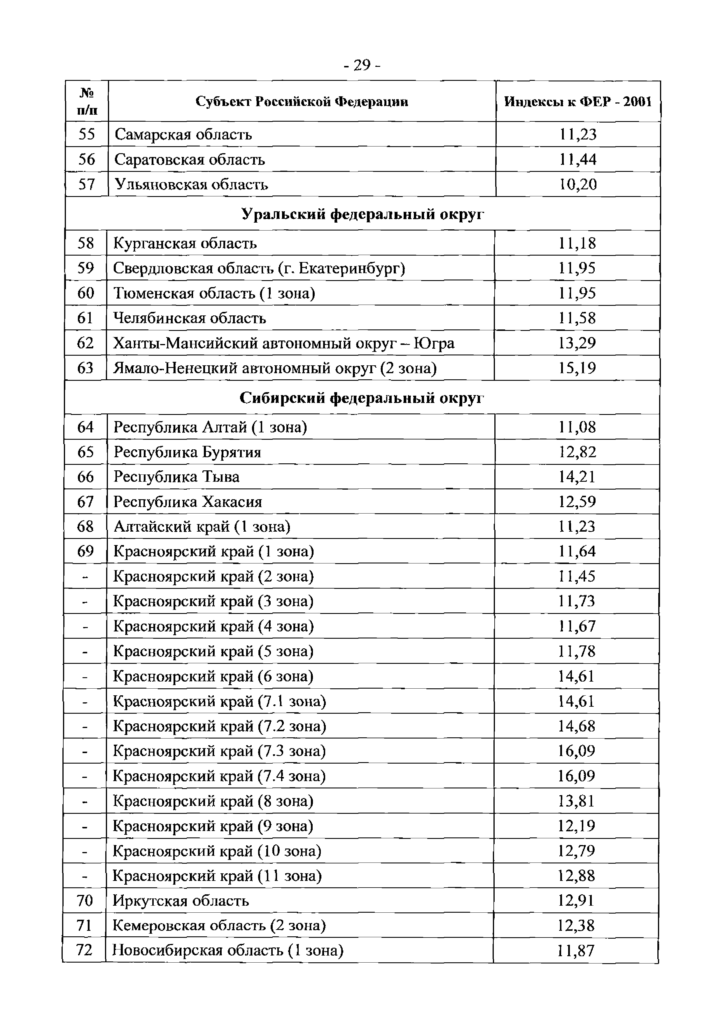 Письмо 25374-ЮР/08