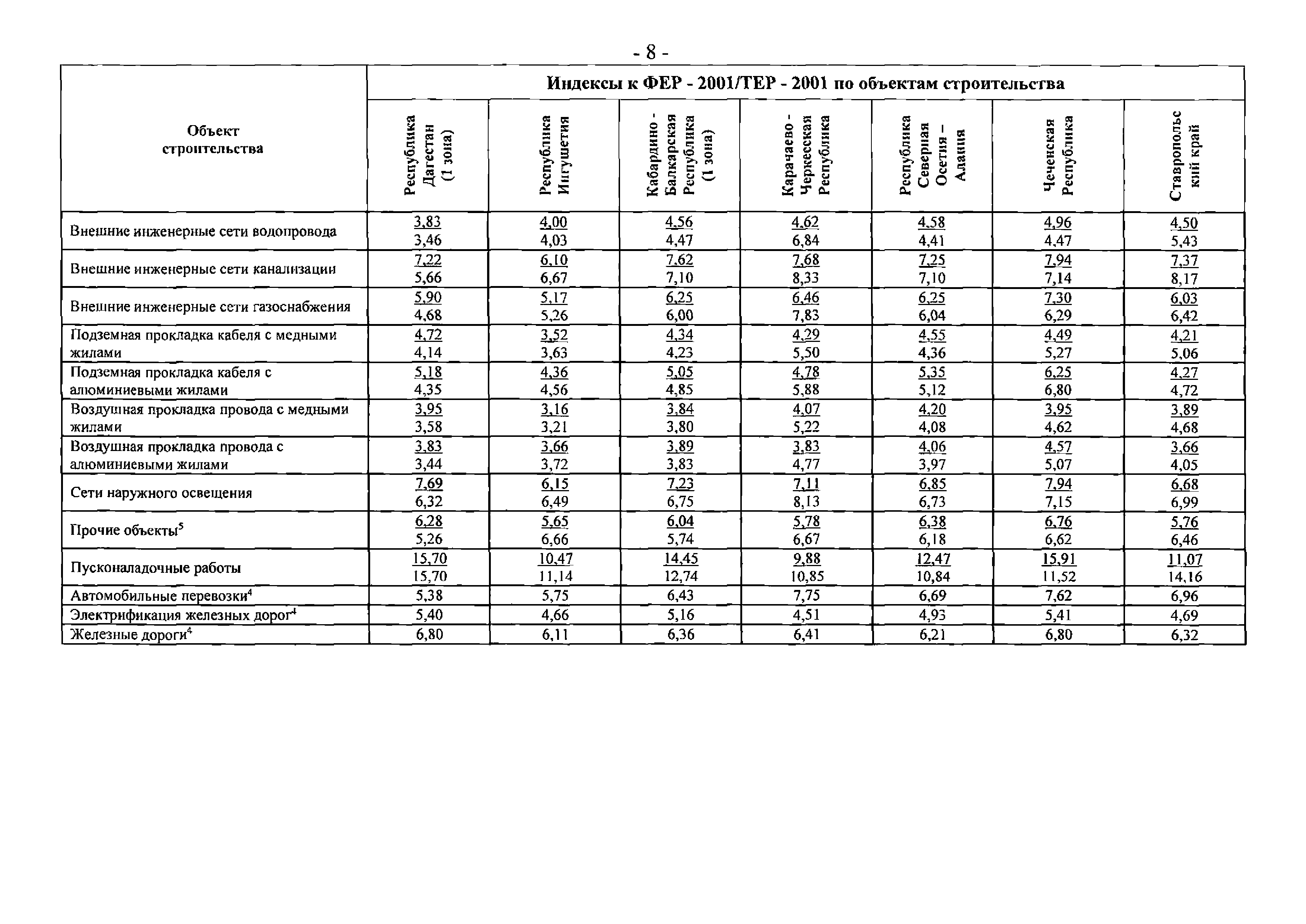 Письмо 25374-ЮР/08