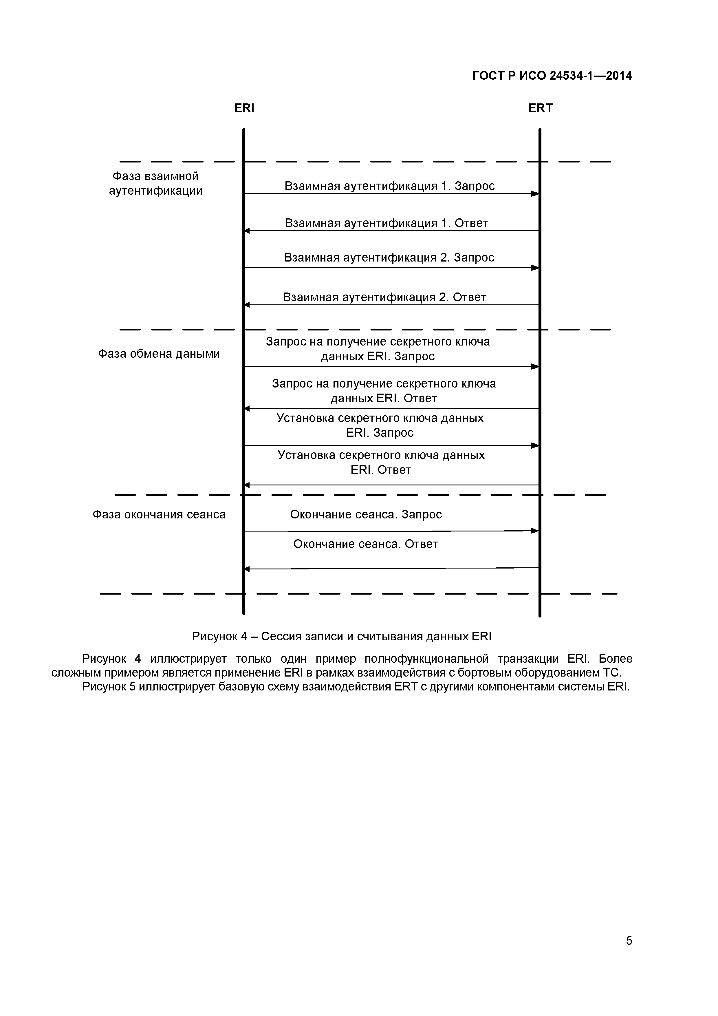 ГОСТ Р ИСО 24534-1-2014