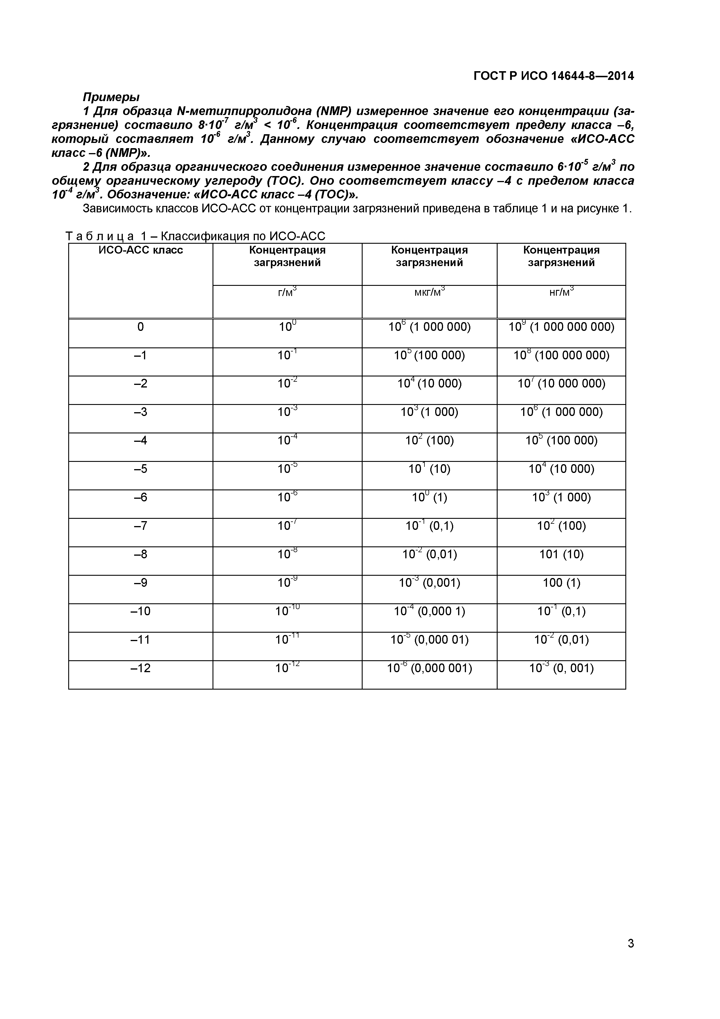 ГОСТ Р ИСО 14644-8-2014