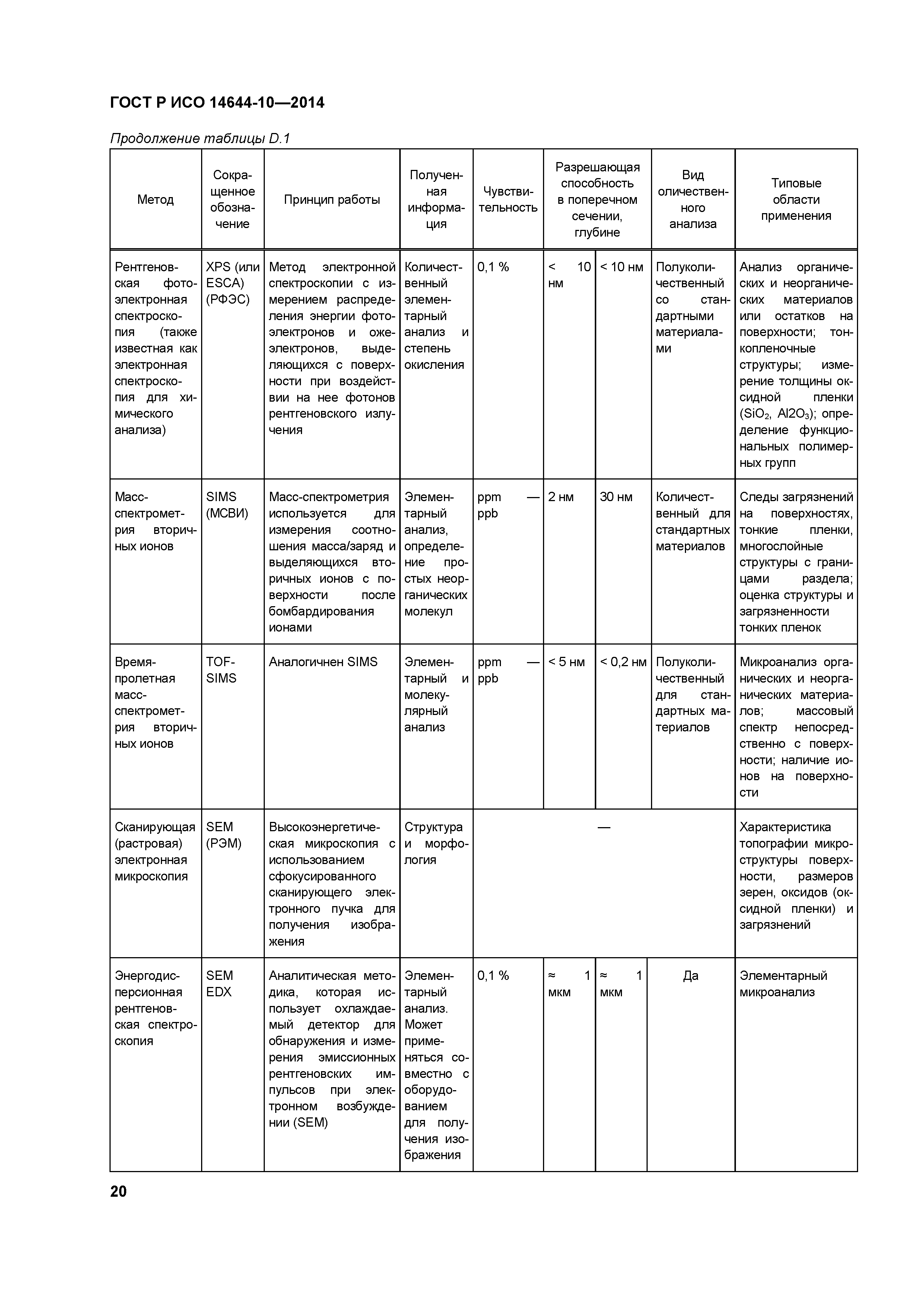 ГОСТ Р ИСО 14644-10-2014