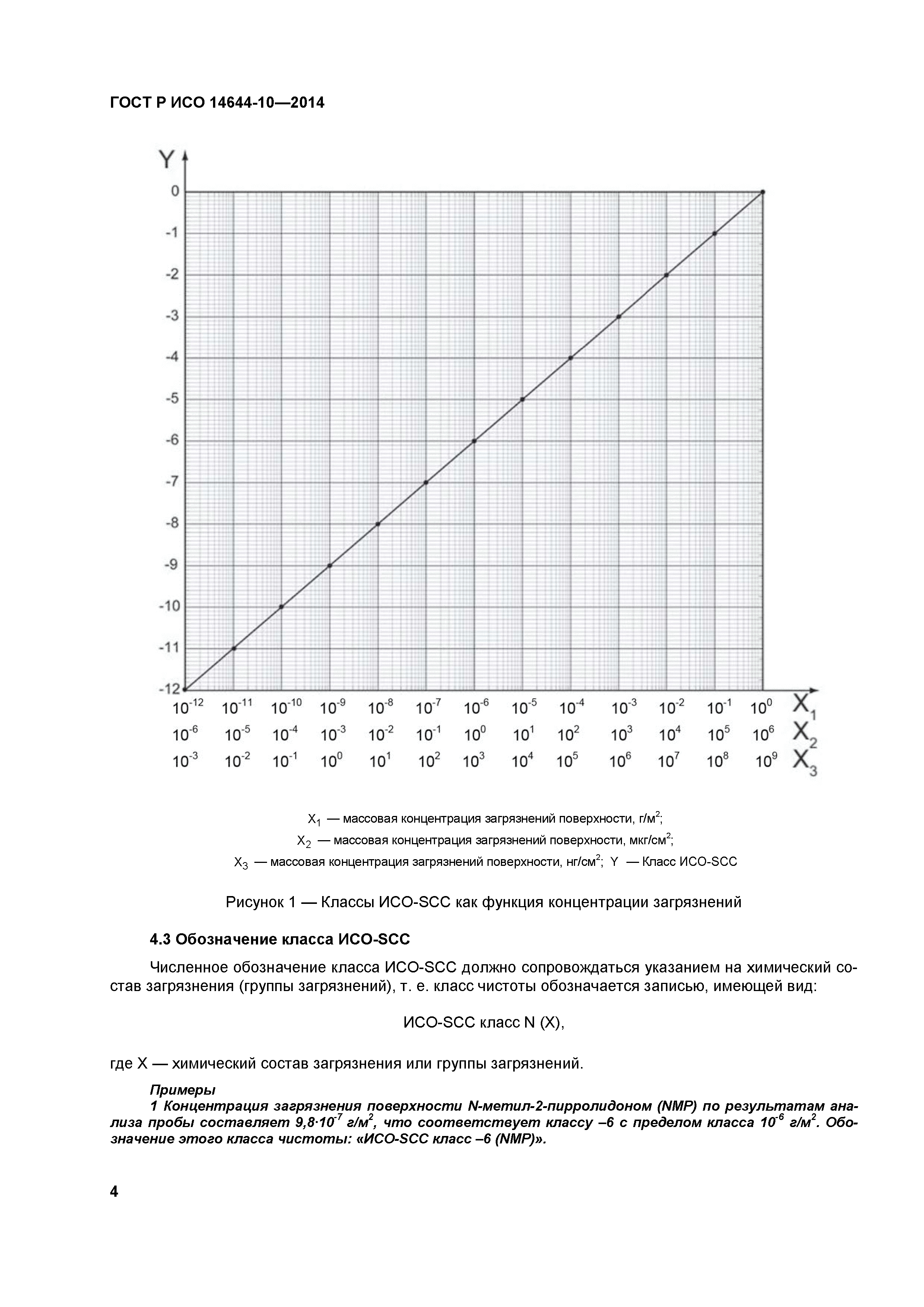 ГОСТ Р ИСО 14644-10-2014