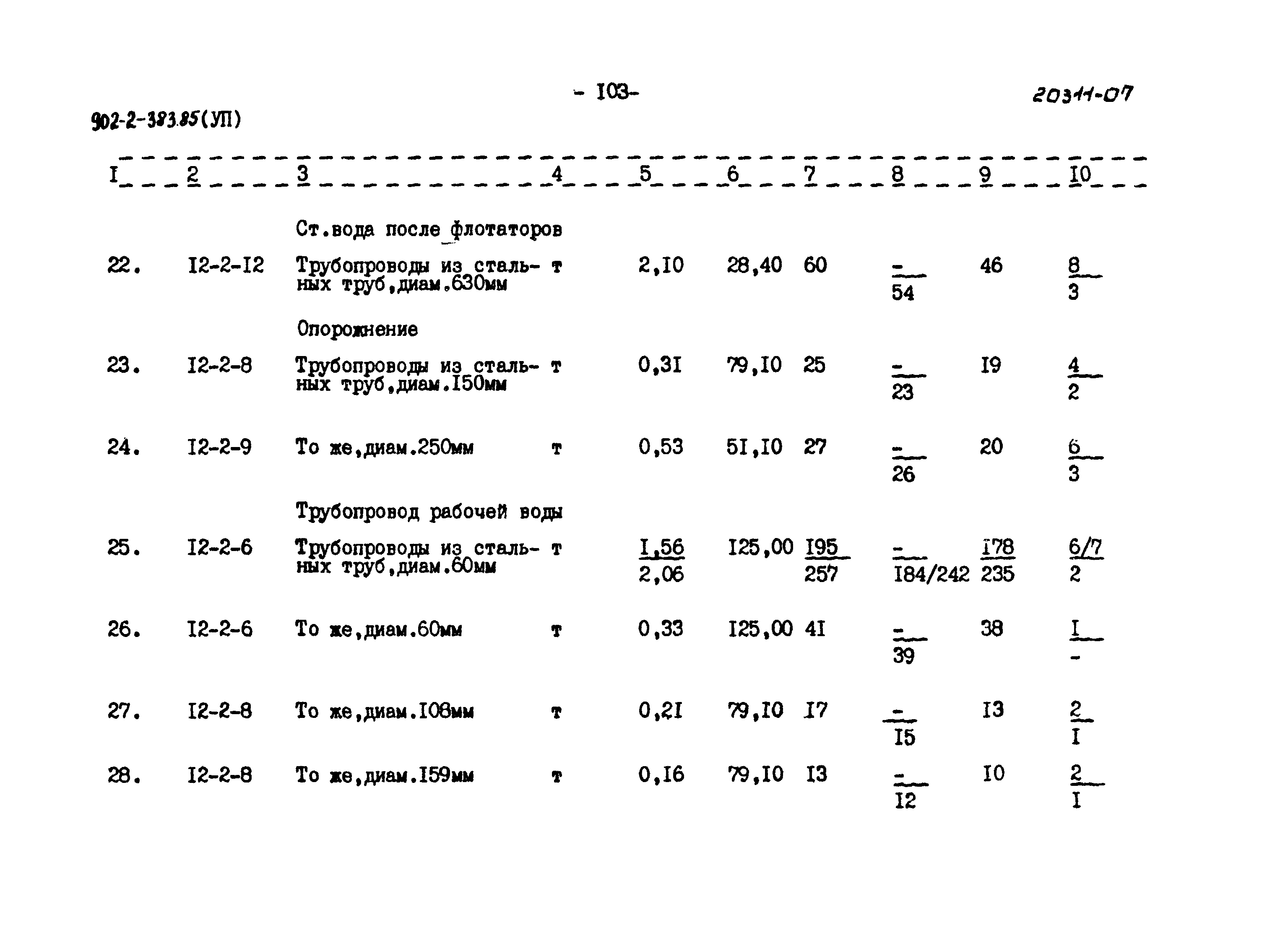 Типовой проект 902-2-383.85
