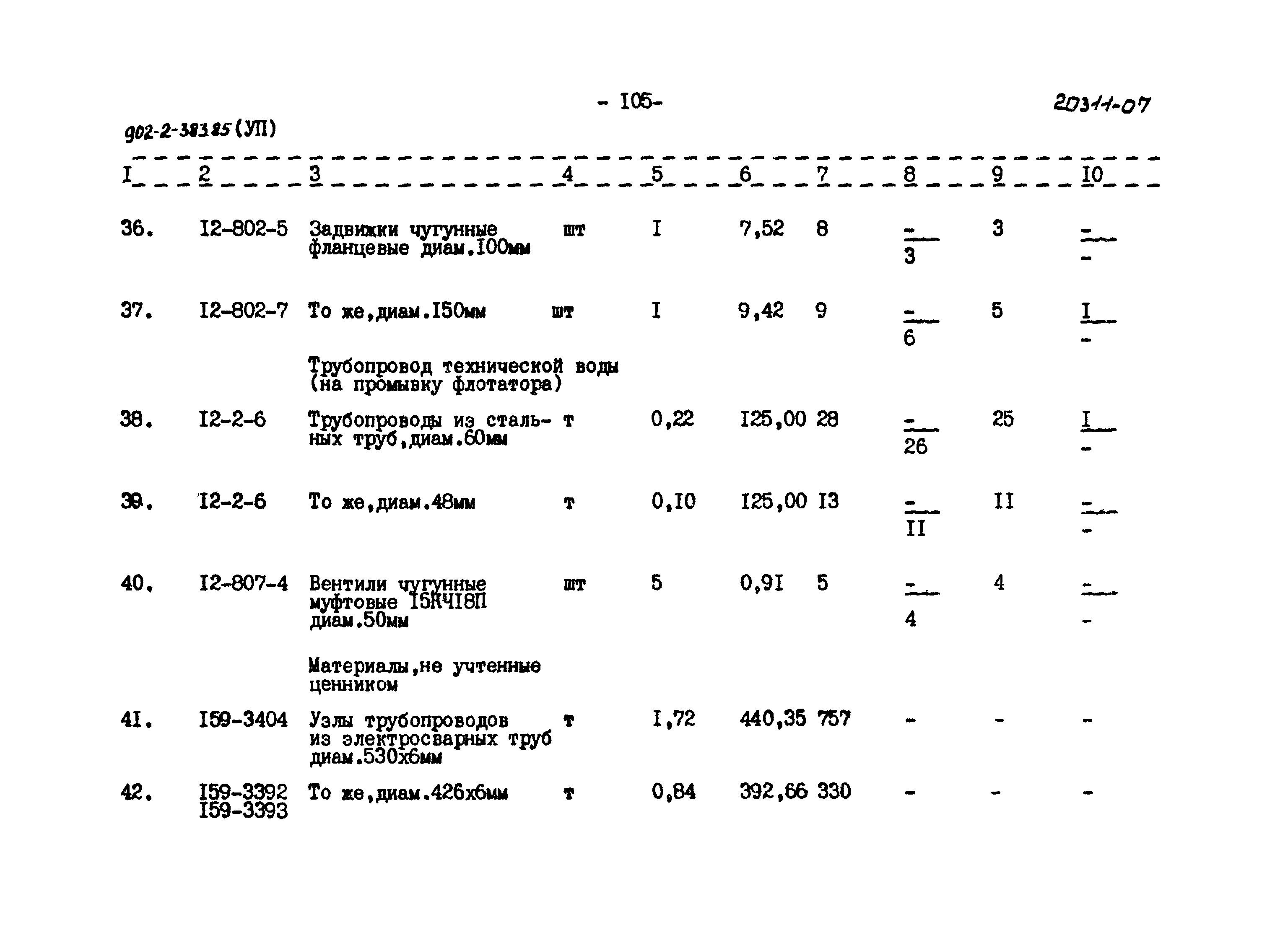 Типовой проект 902-2-383.85