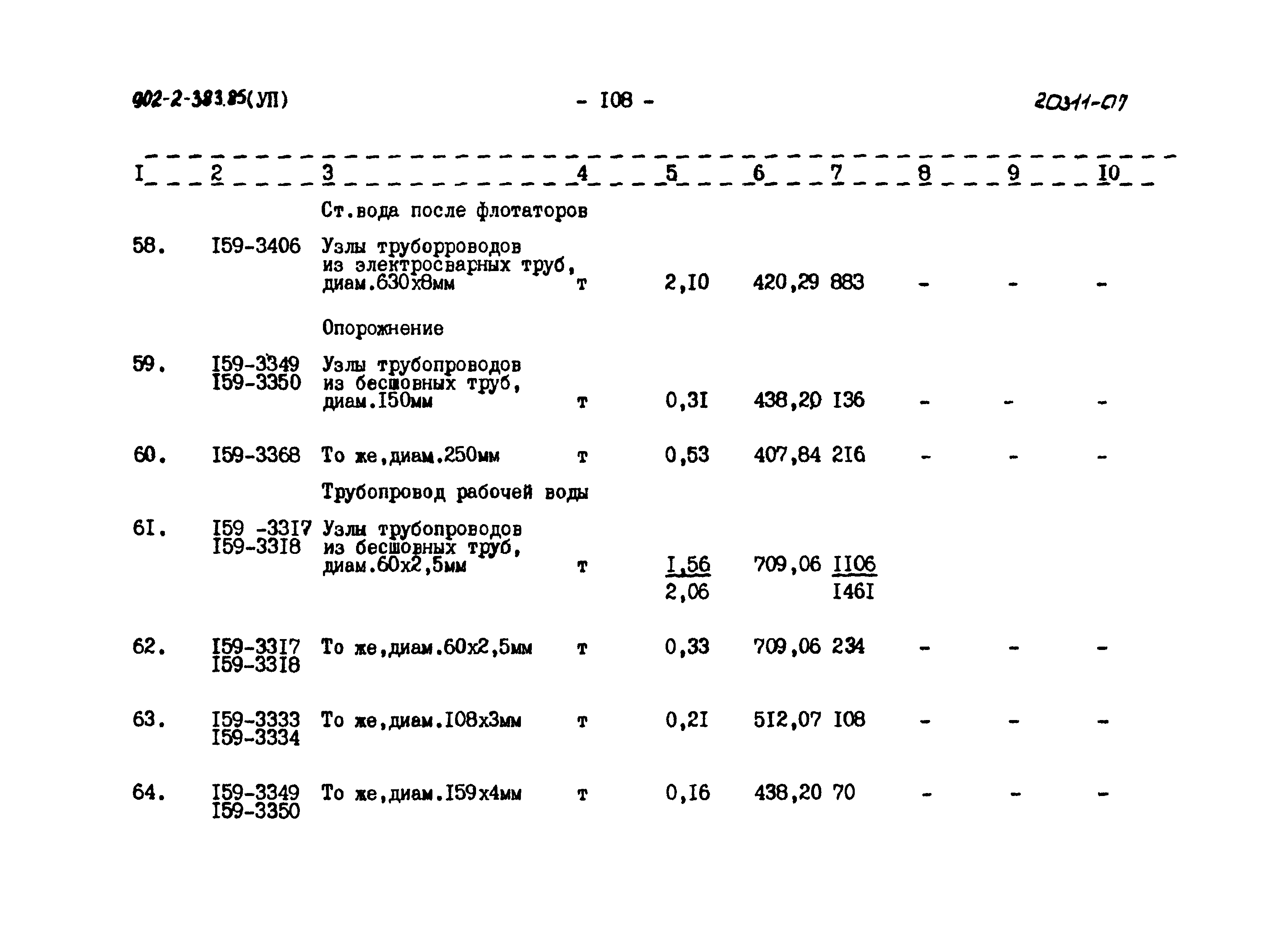 Типовой проект 902-2-383.85