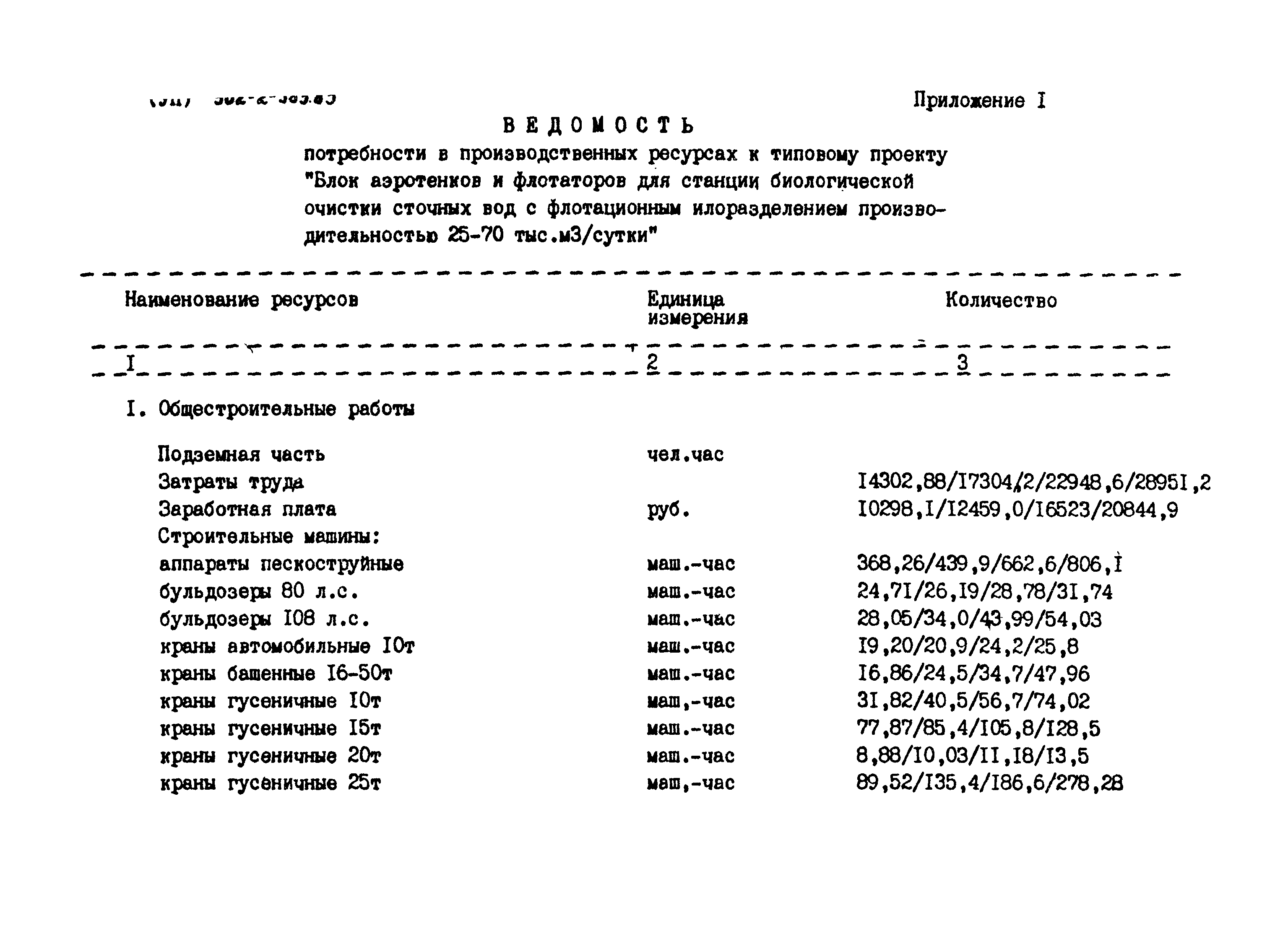 Типовой проект 902-2-383.85