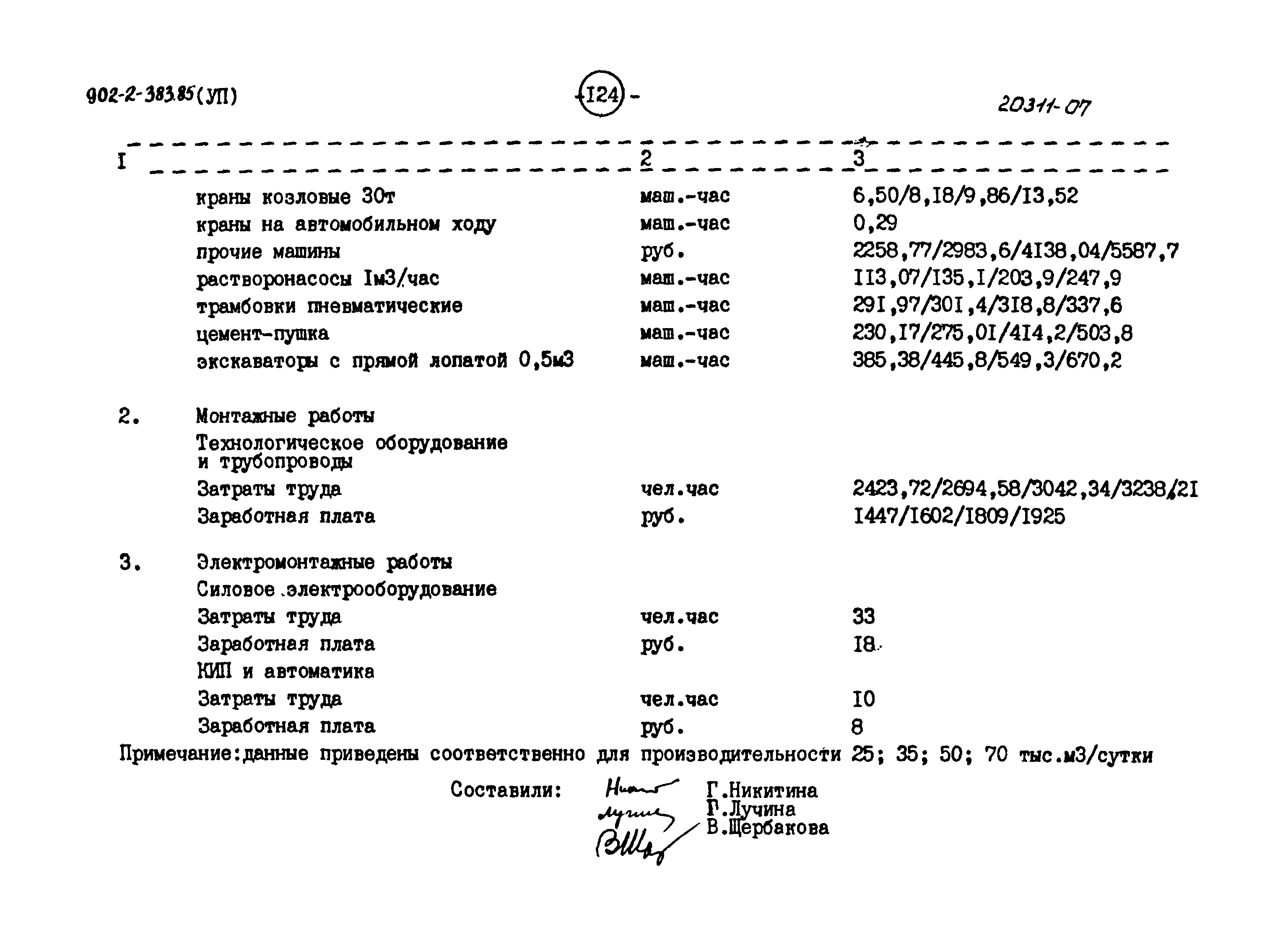 Типовой проект 902-2-383.85