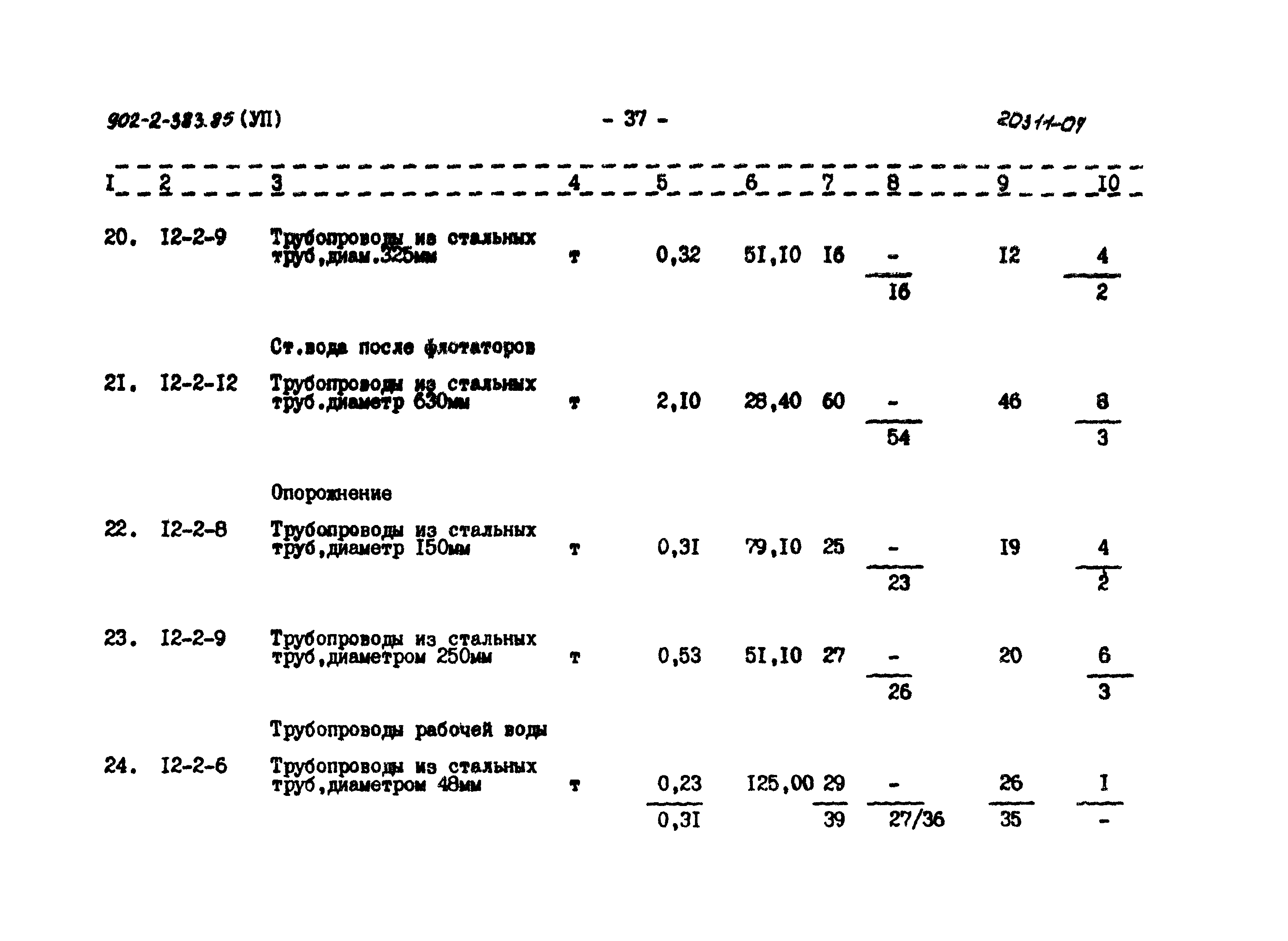 Типовой проект 902-2-383.85