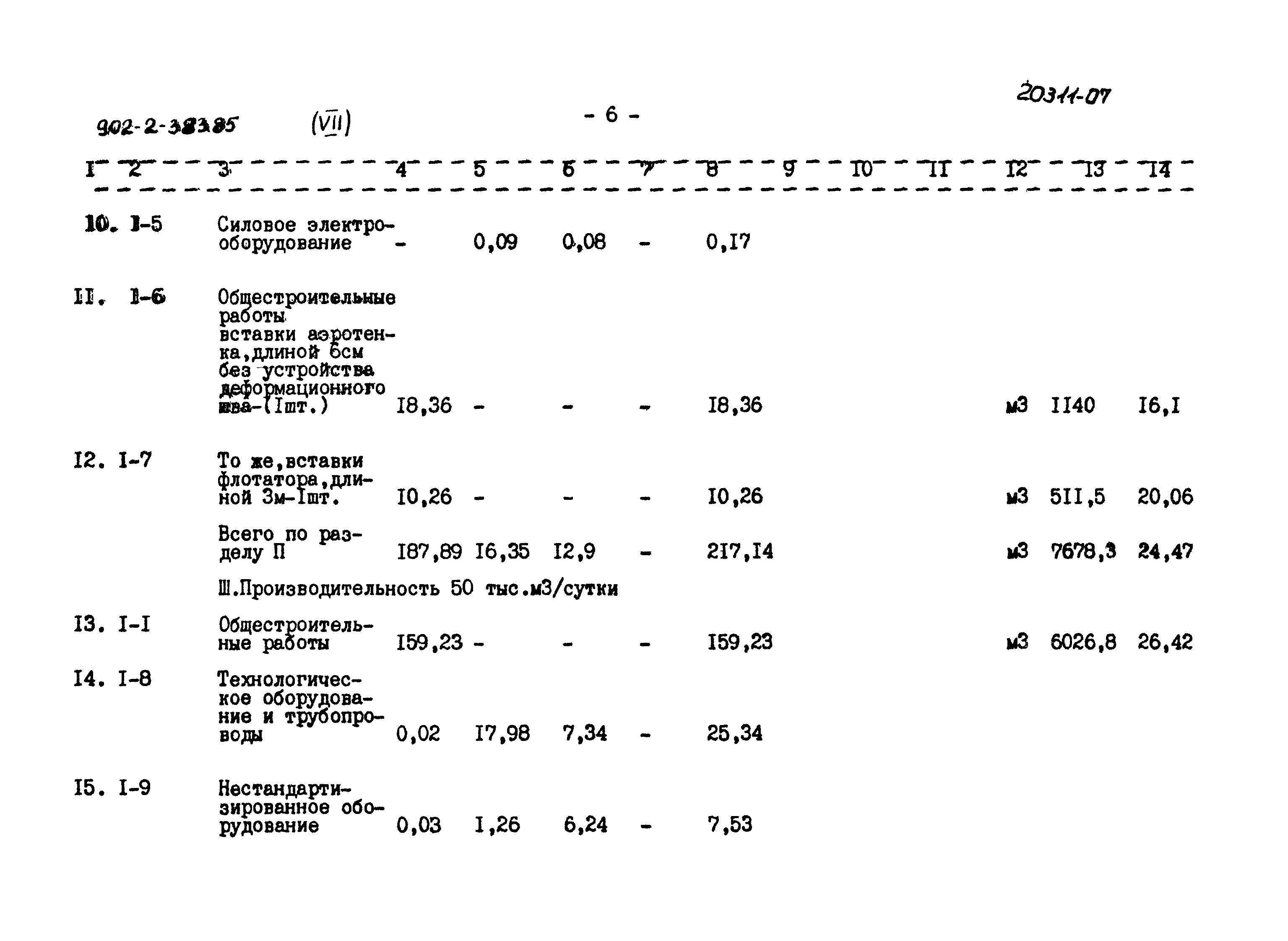 Типовой проект 902-2-383.85