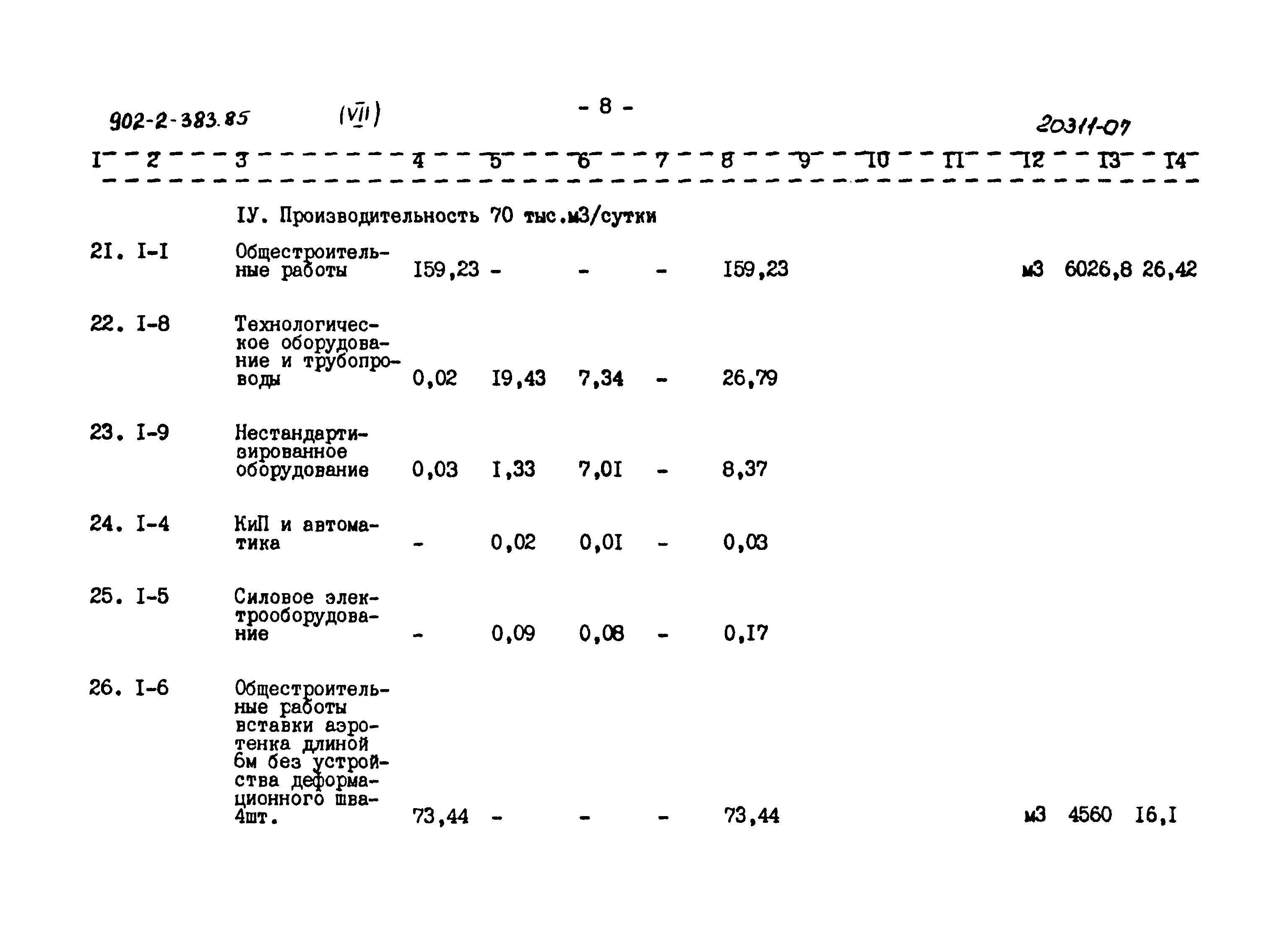 Типовой проект 902-2-383.85