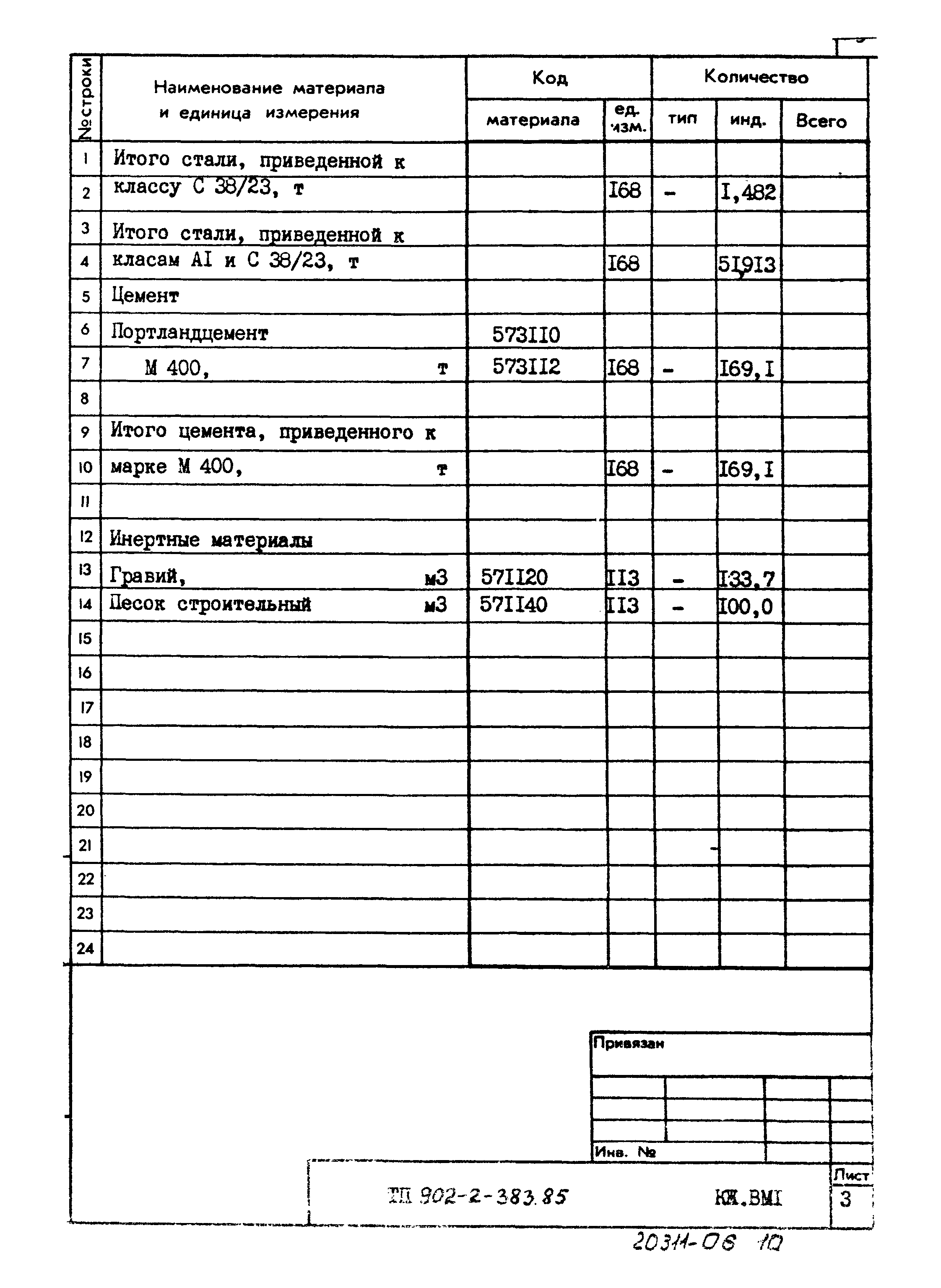 Типовой проект 902-2-383.85