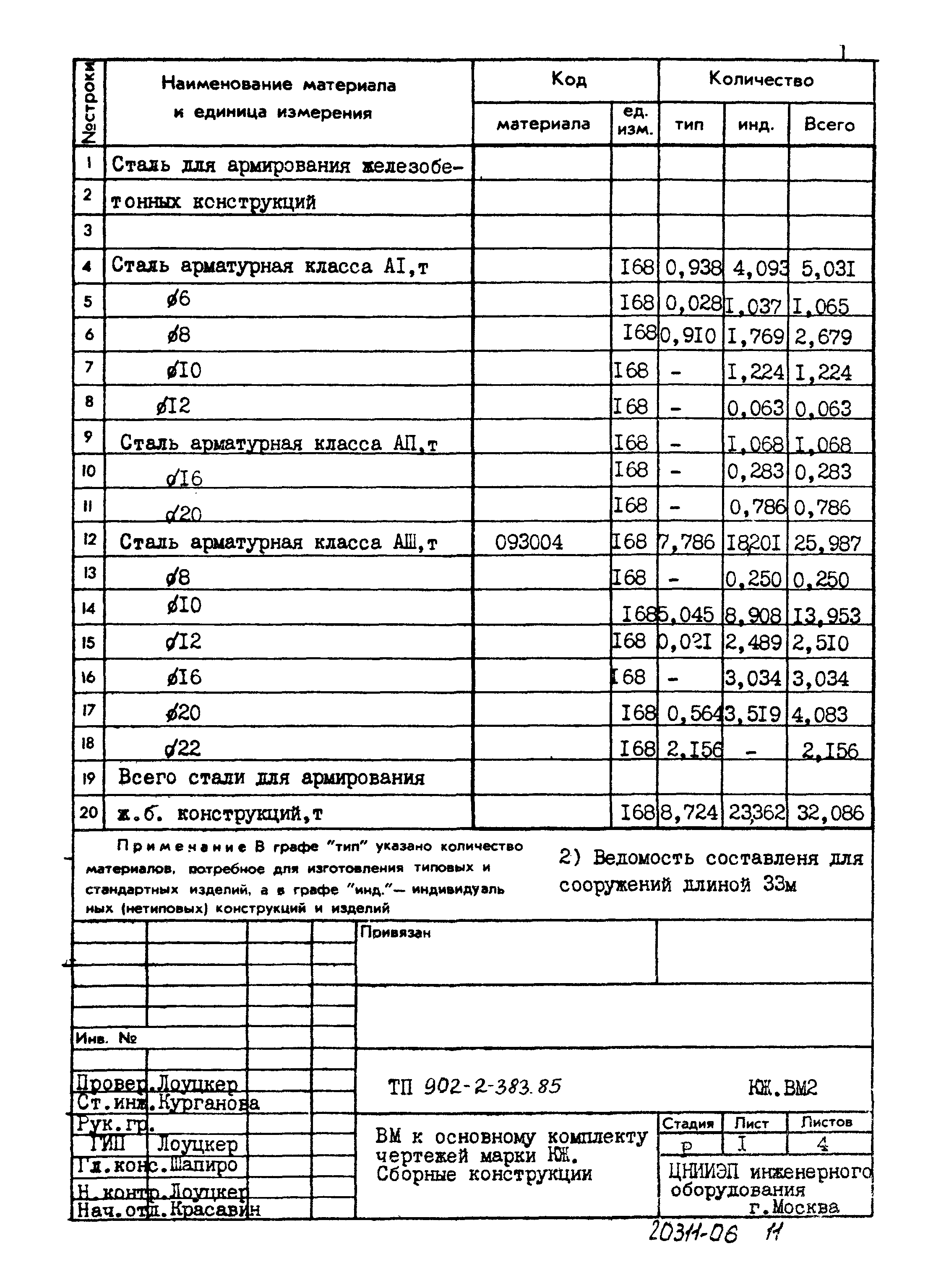 Типовой проект 902-2-383.85