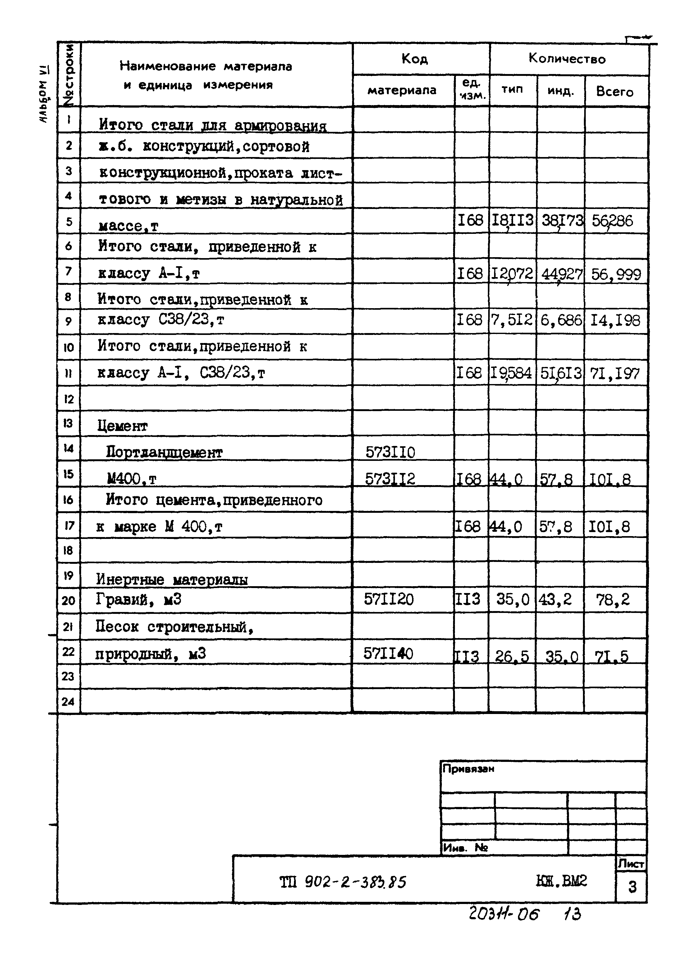 Типовой проект 902-2-383.85