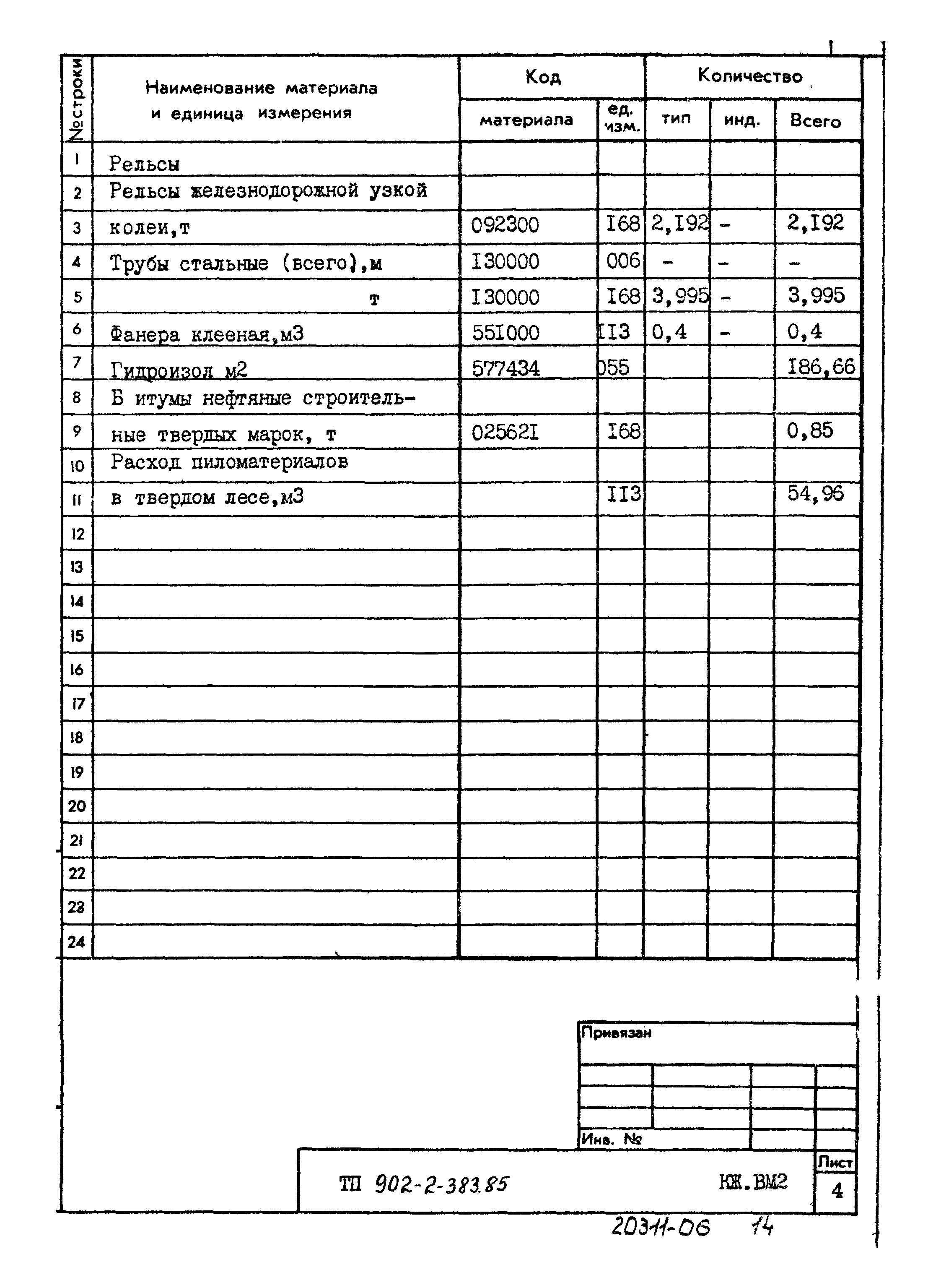 Типовой проект 902-2-383.85