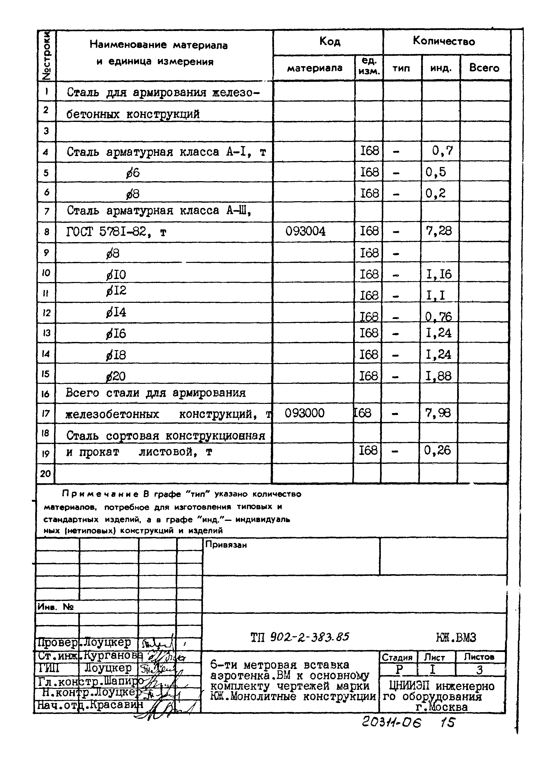 Типовой проект 902-2-383.85