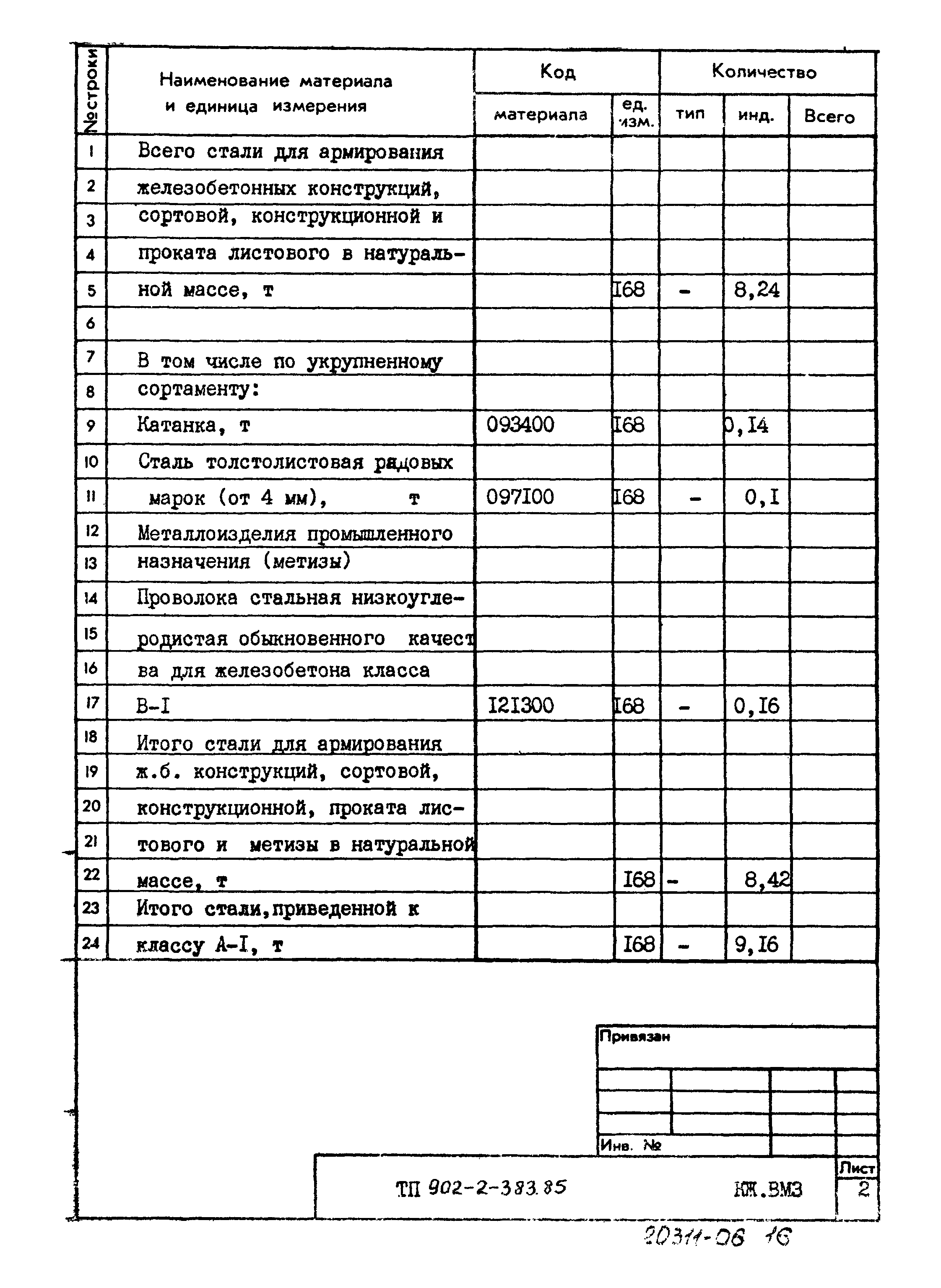 Типовой проект 902-2-383.85
