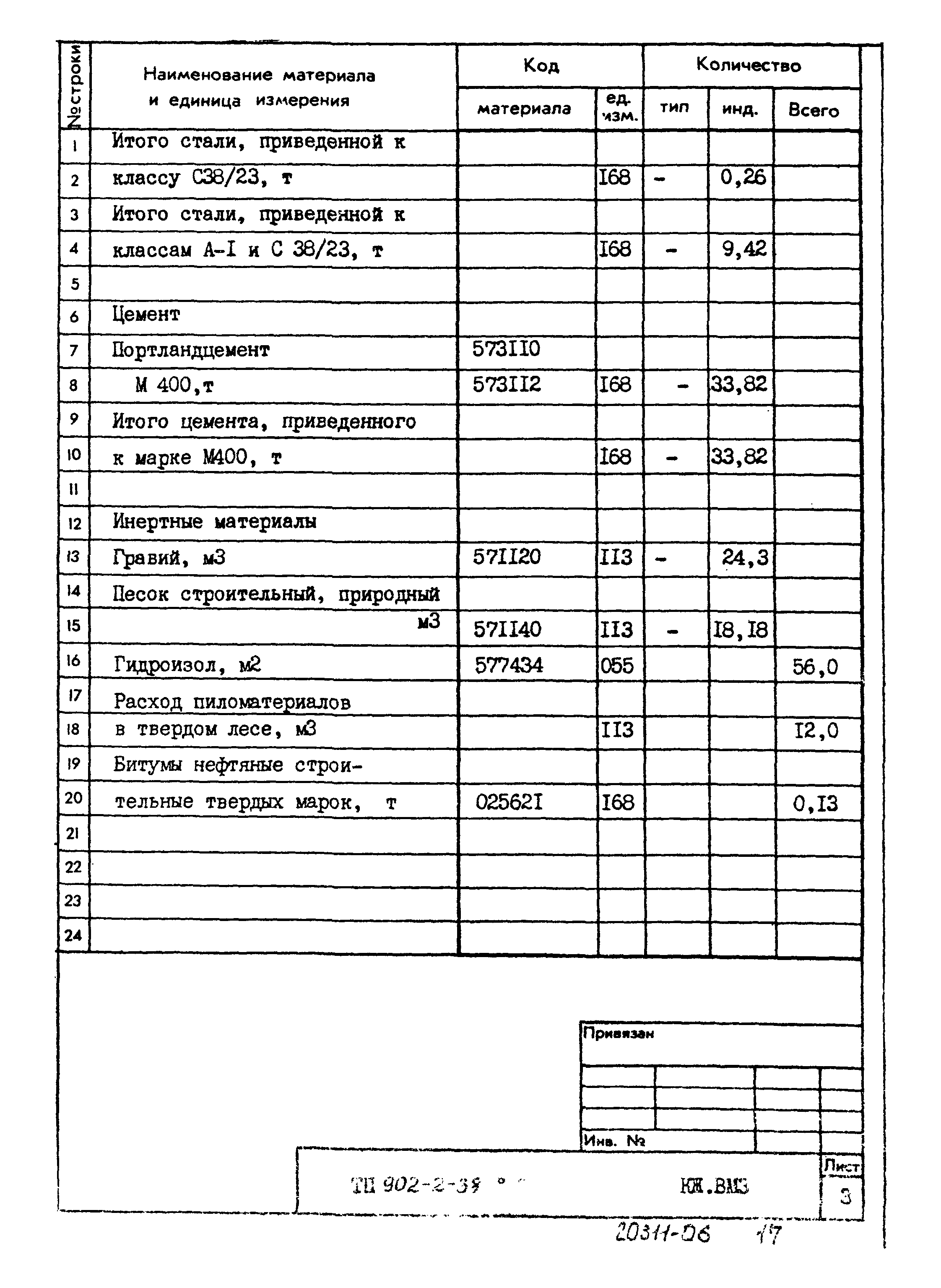 Типовой проект 902-2-383.85