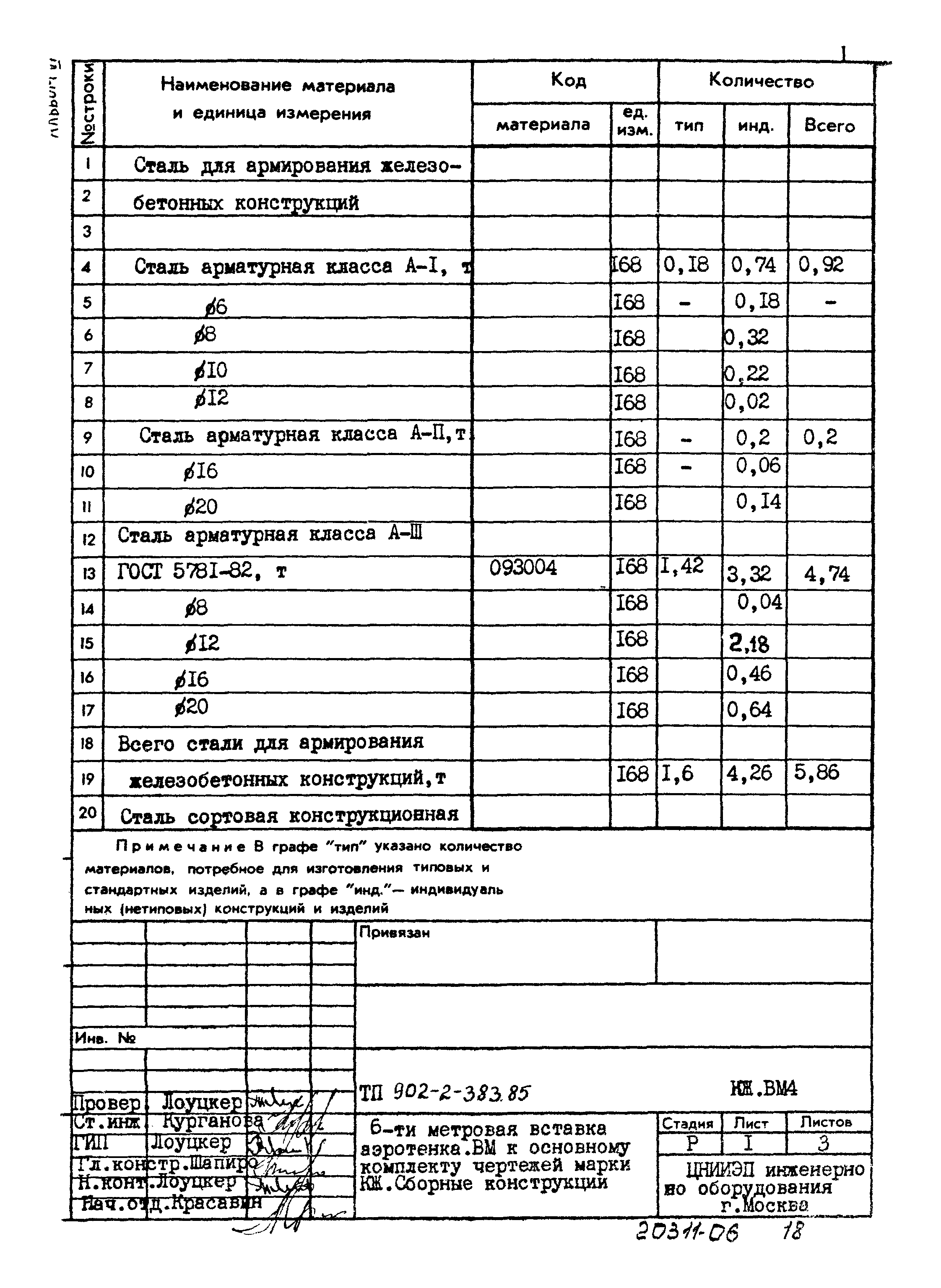 Типовой проект 902-2-383.85