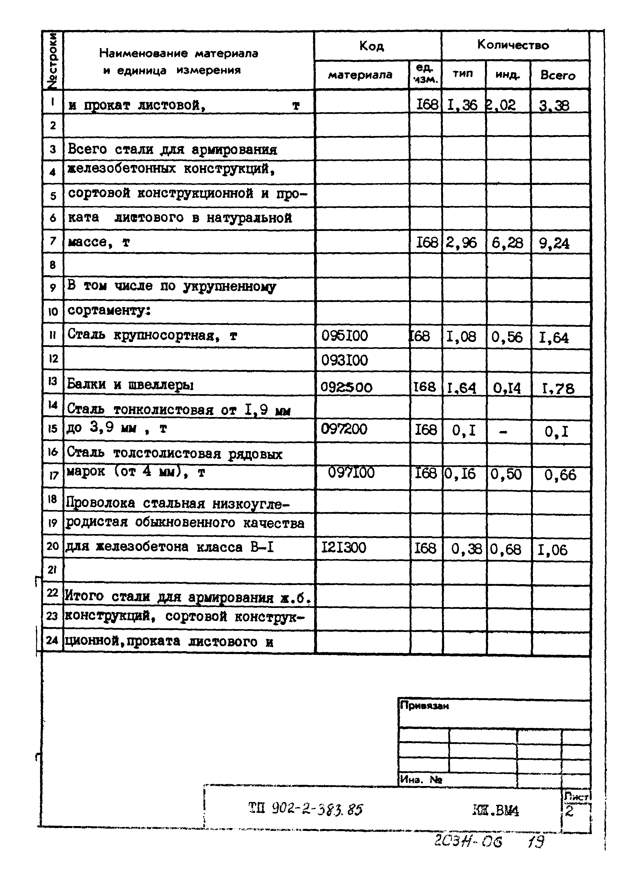 Типовой проект 902-2-383.85