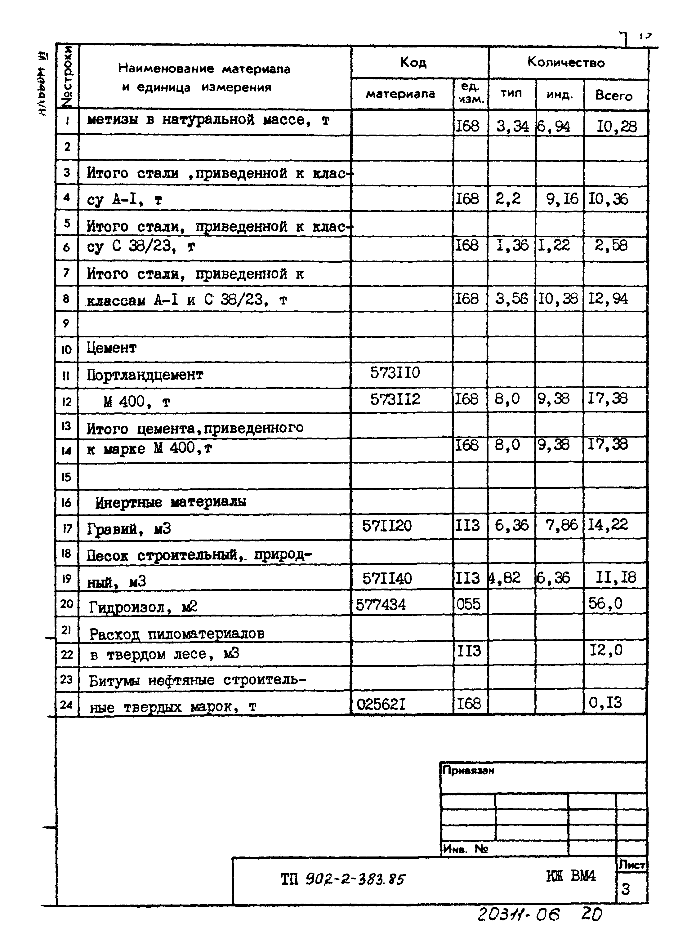 Типовой проект 902-2-383.85