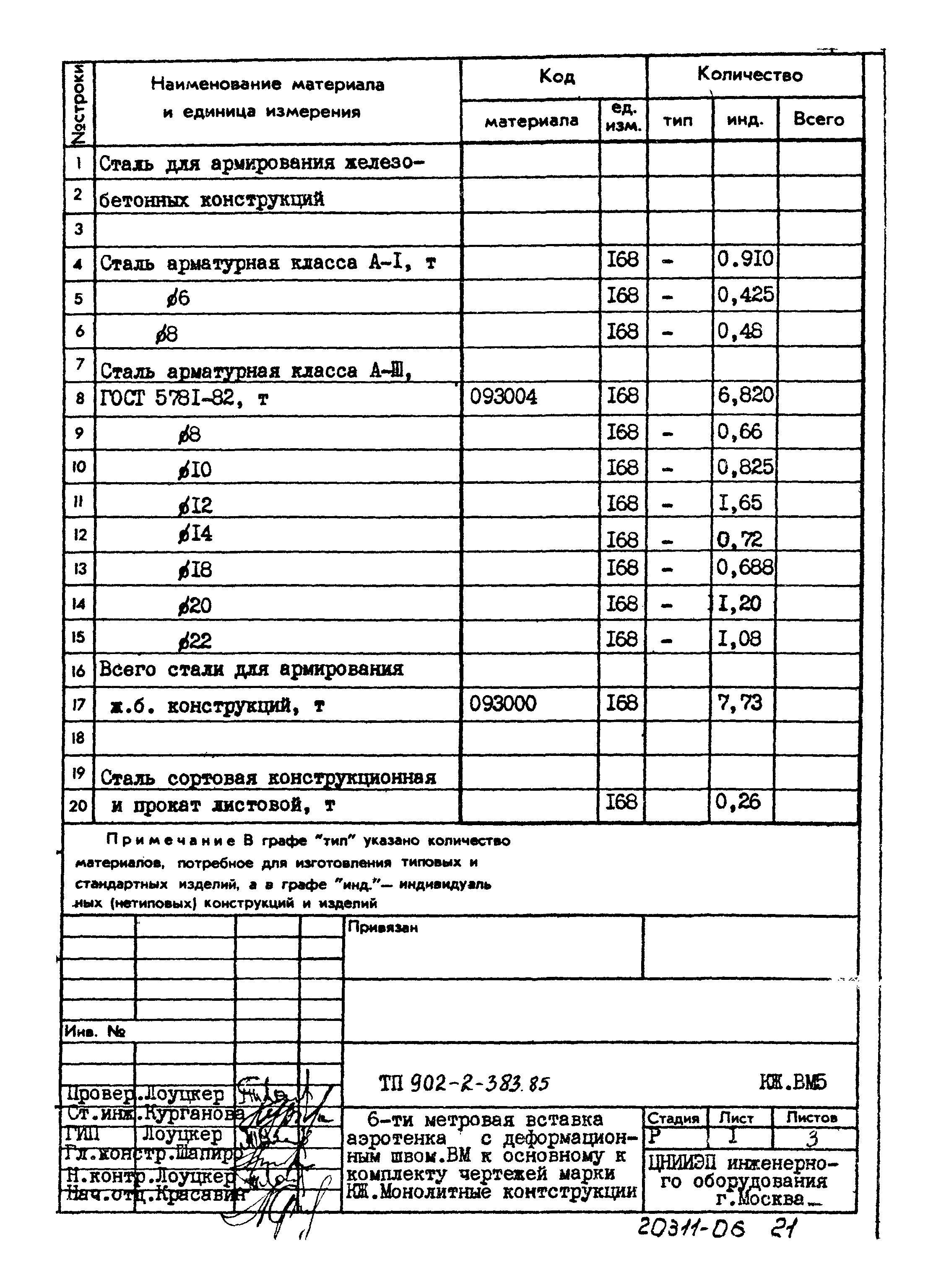Типовой проект 902-2-383.85