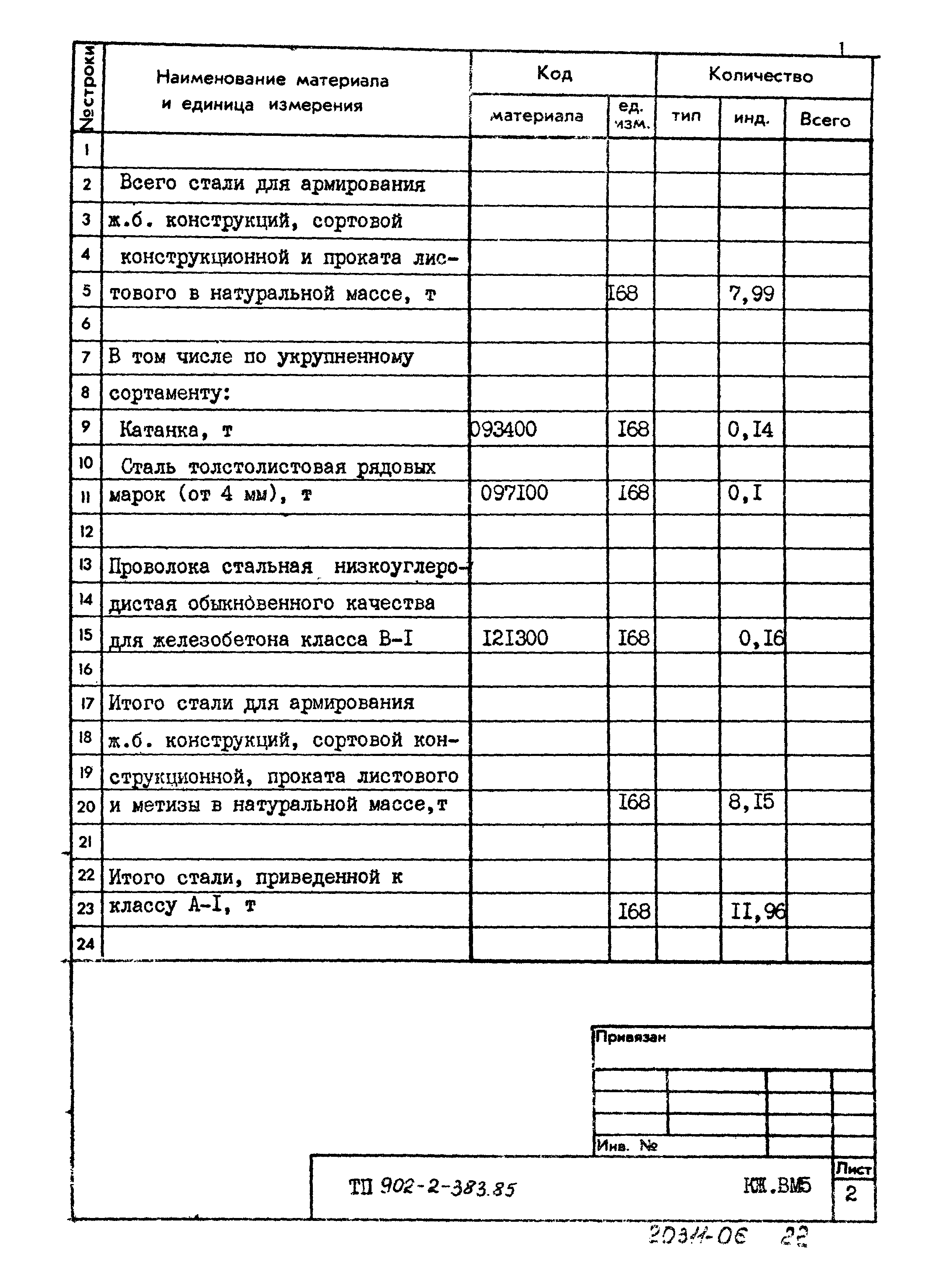 Типовой проект 902-2-383.85