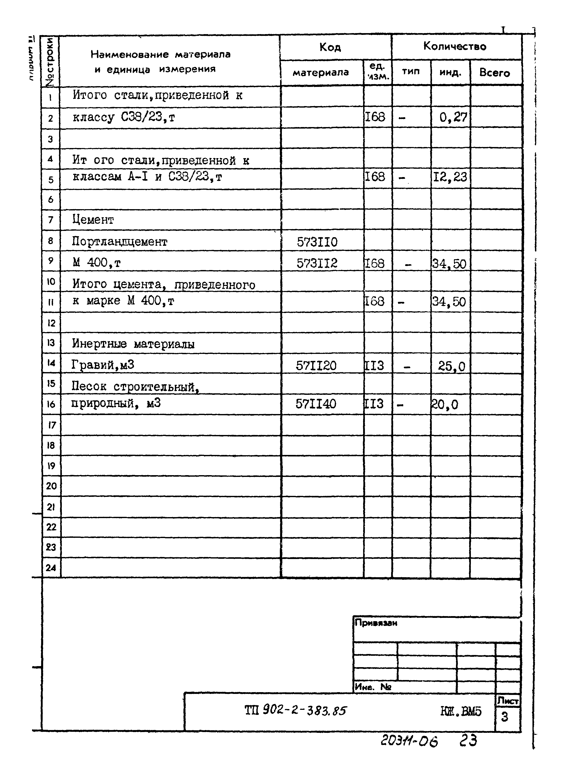 Типовой проект 902-2-383.85