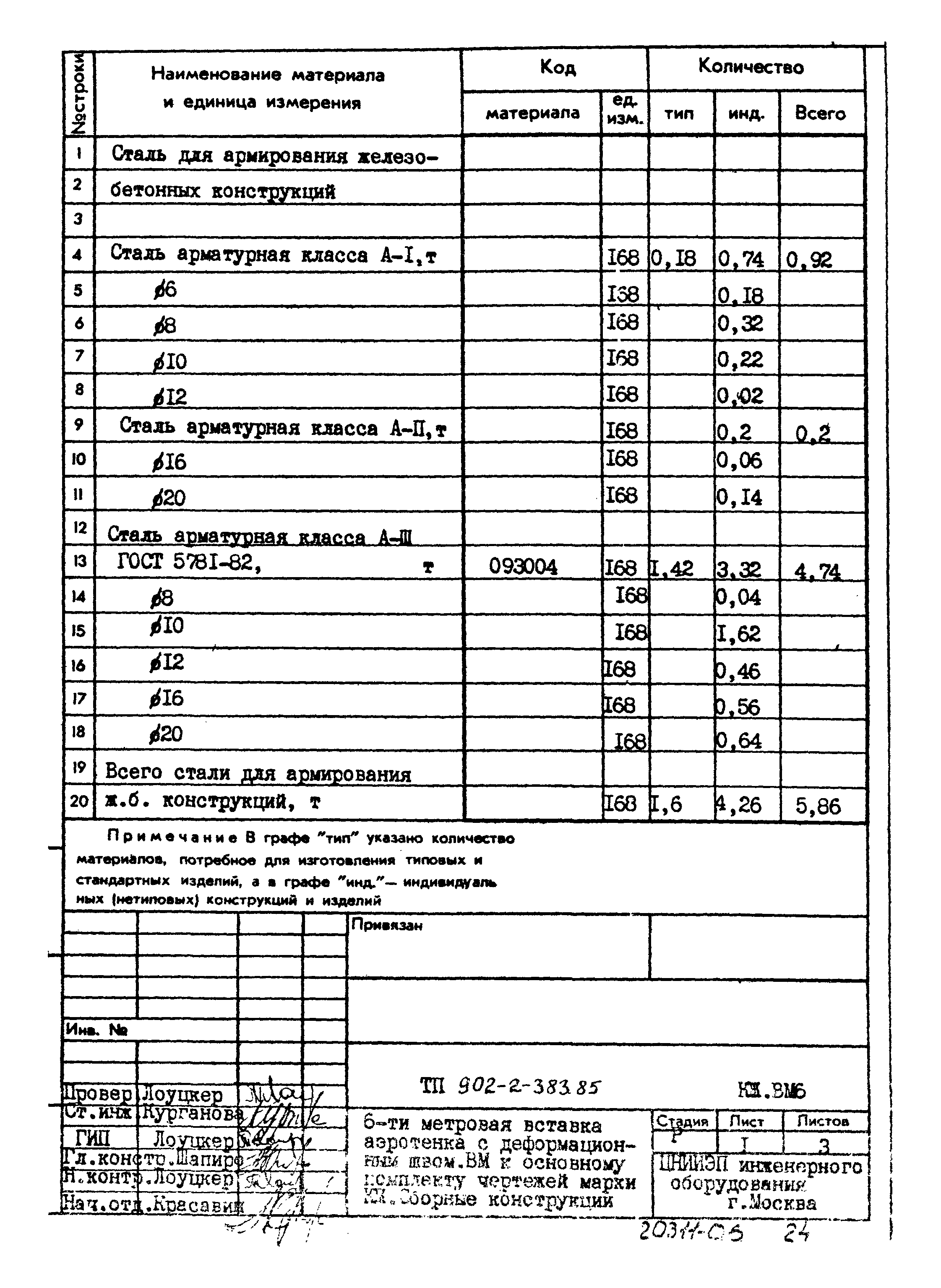 Типовой проект 902-2-383.85