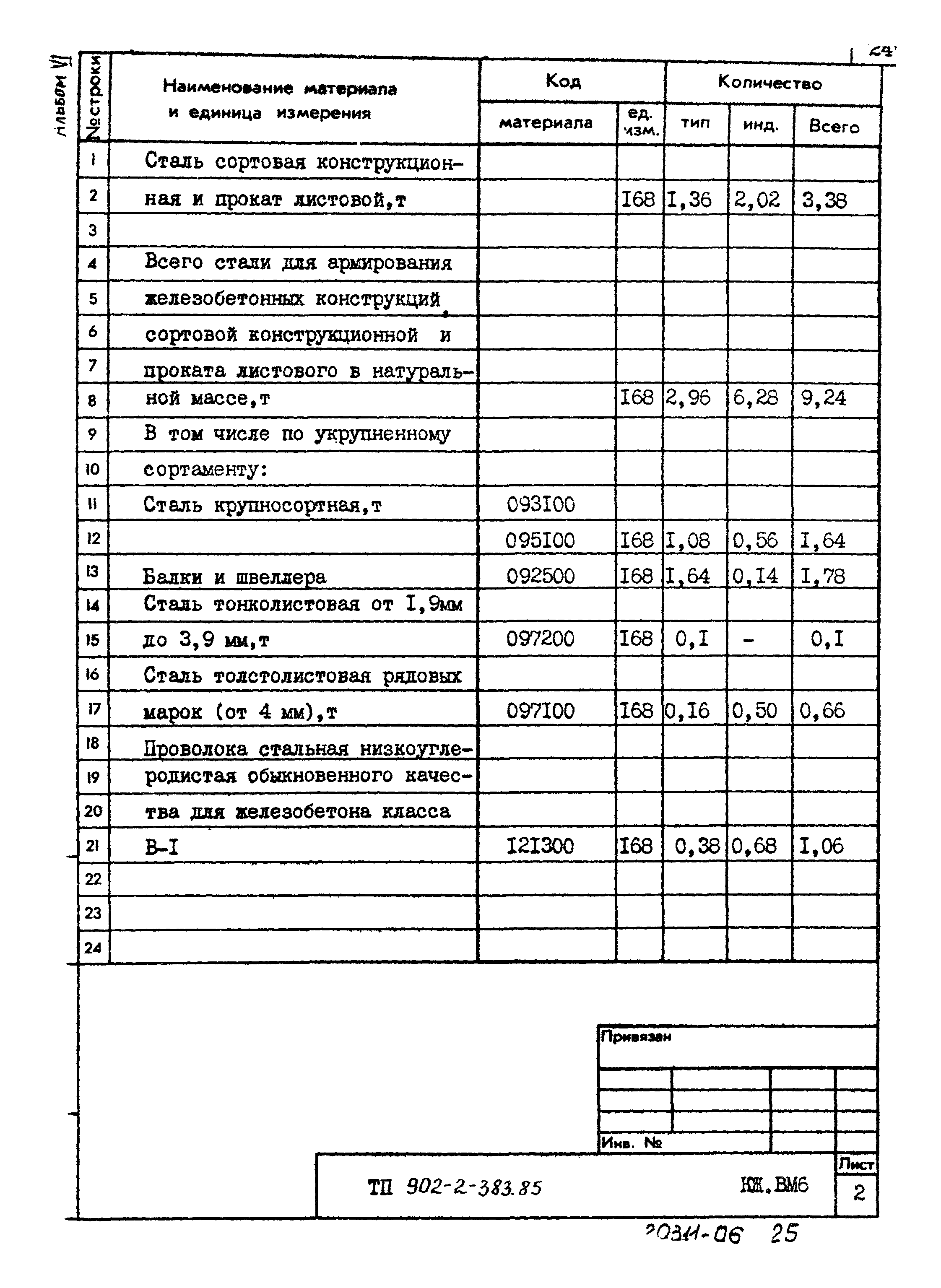 Типовой проект 902-2-383.85