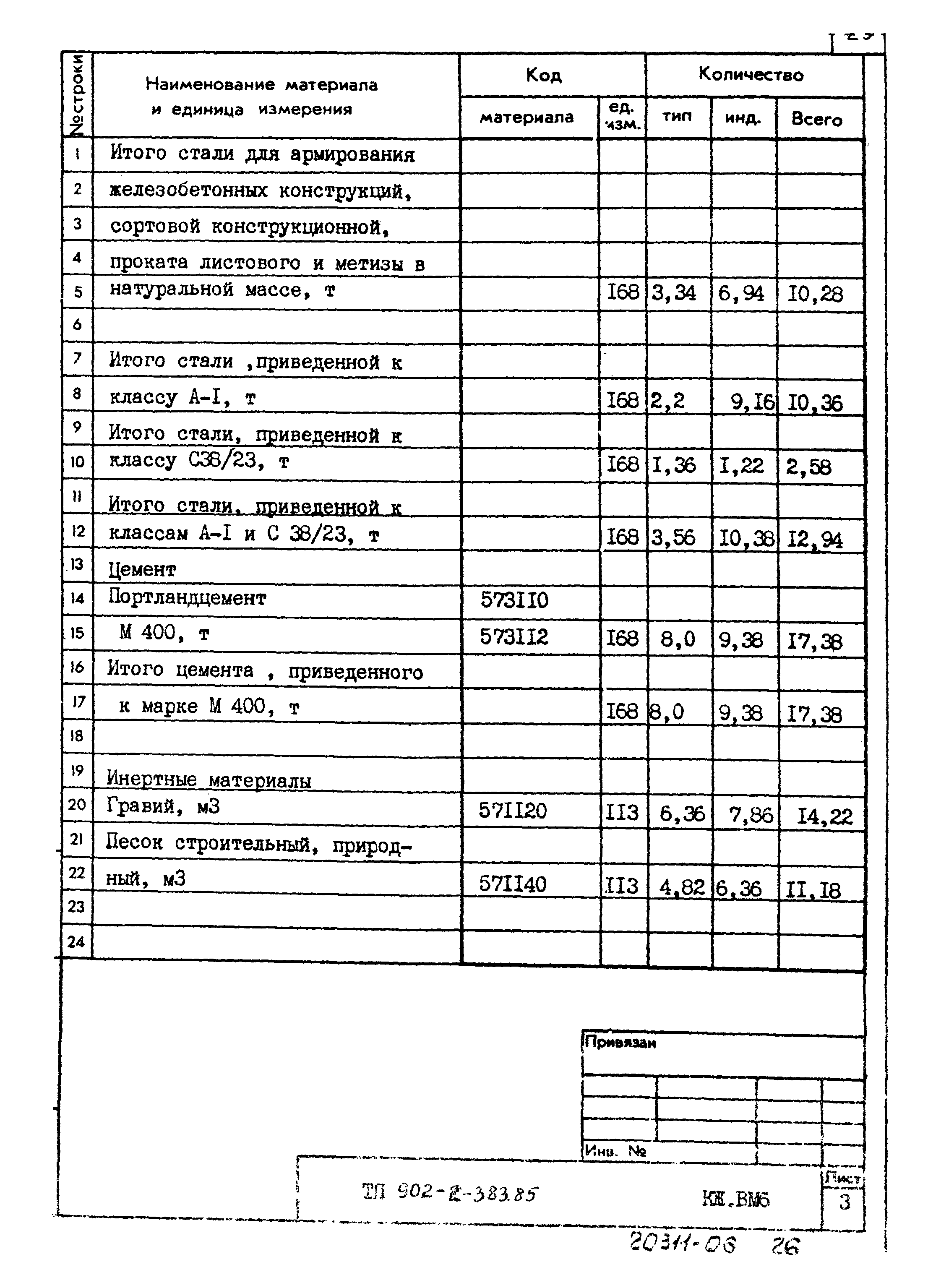 Типовой проект 902-2-383.85