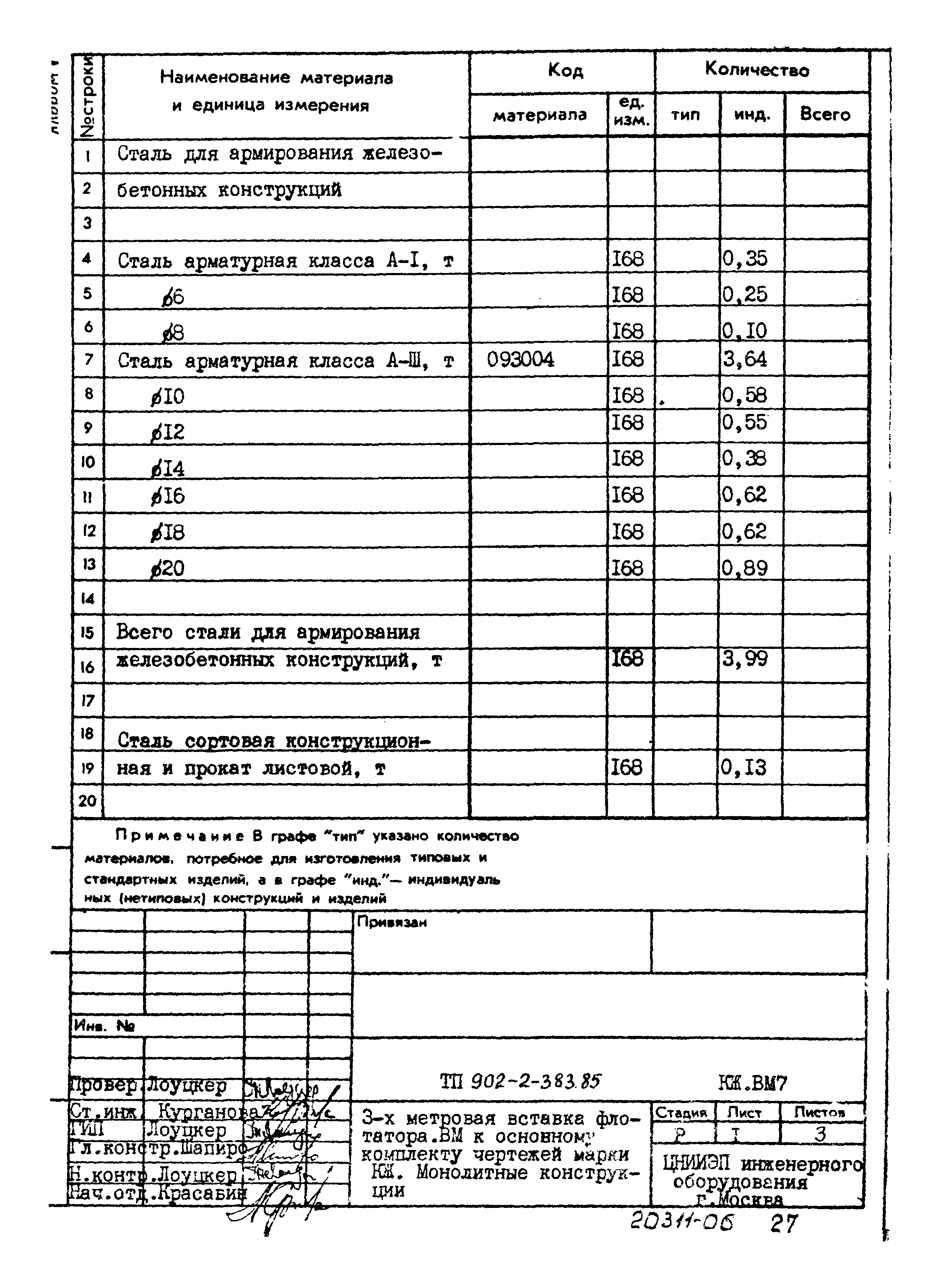 Типовой проект 902-2-383.85
