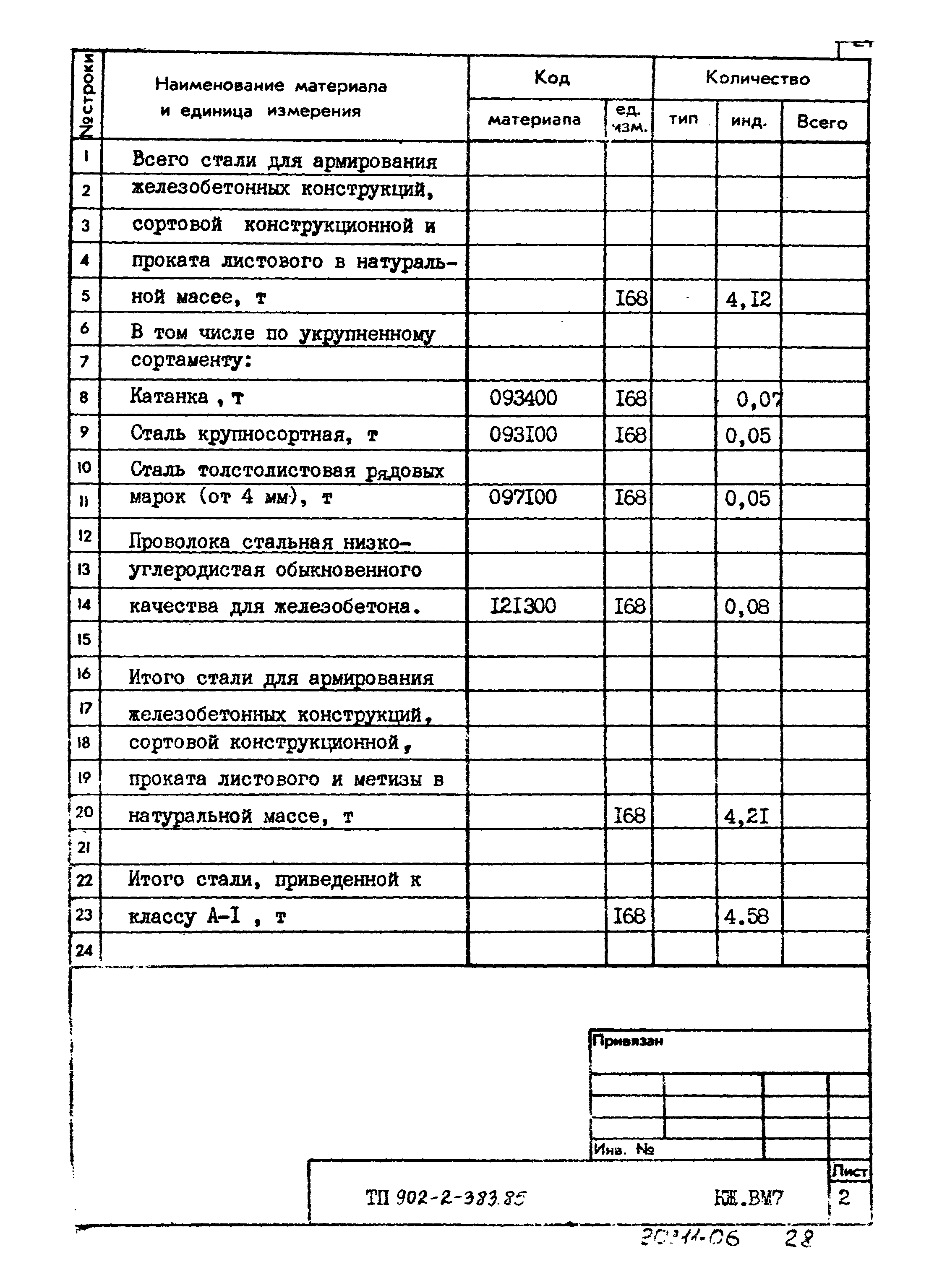 Типовой проект 902-2-383.85