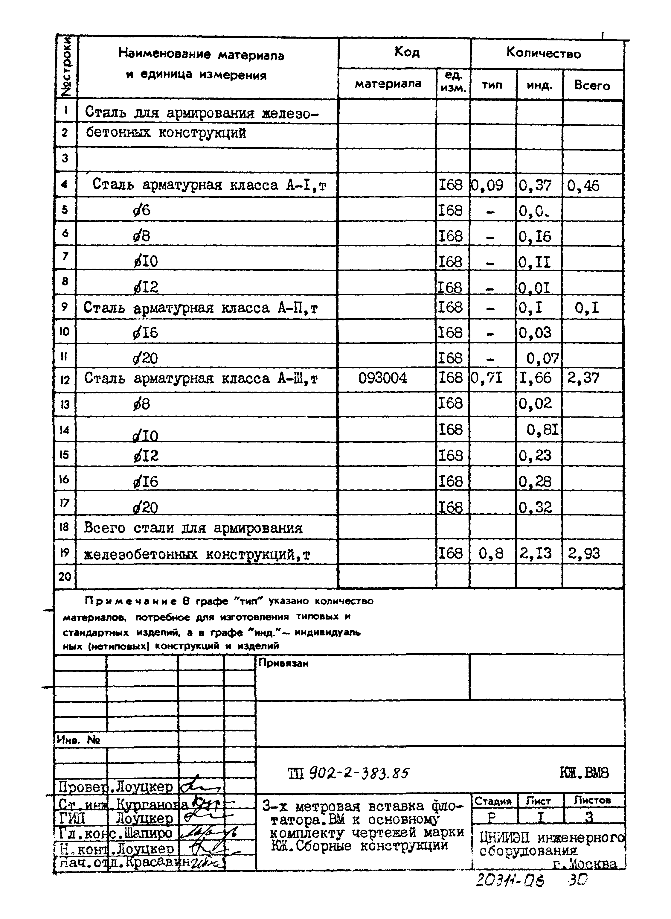 Типовой проект 902-2-383.85