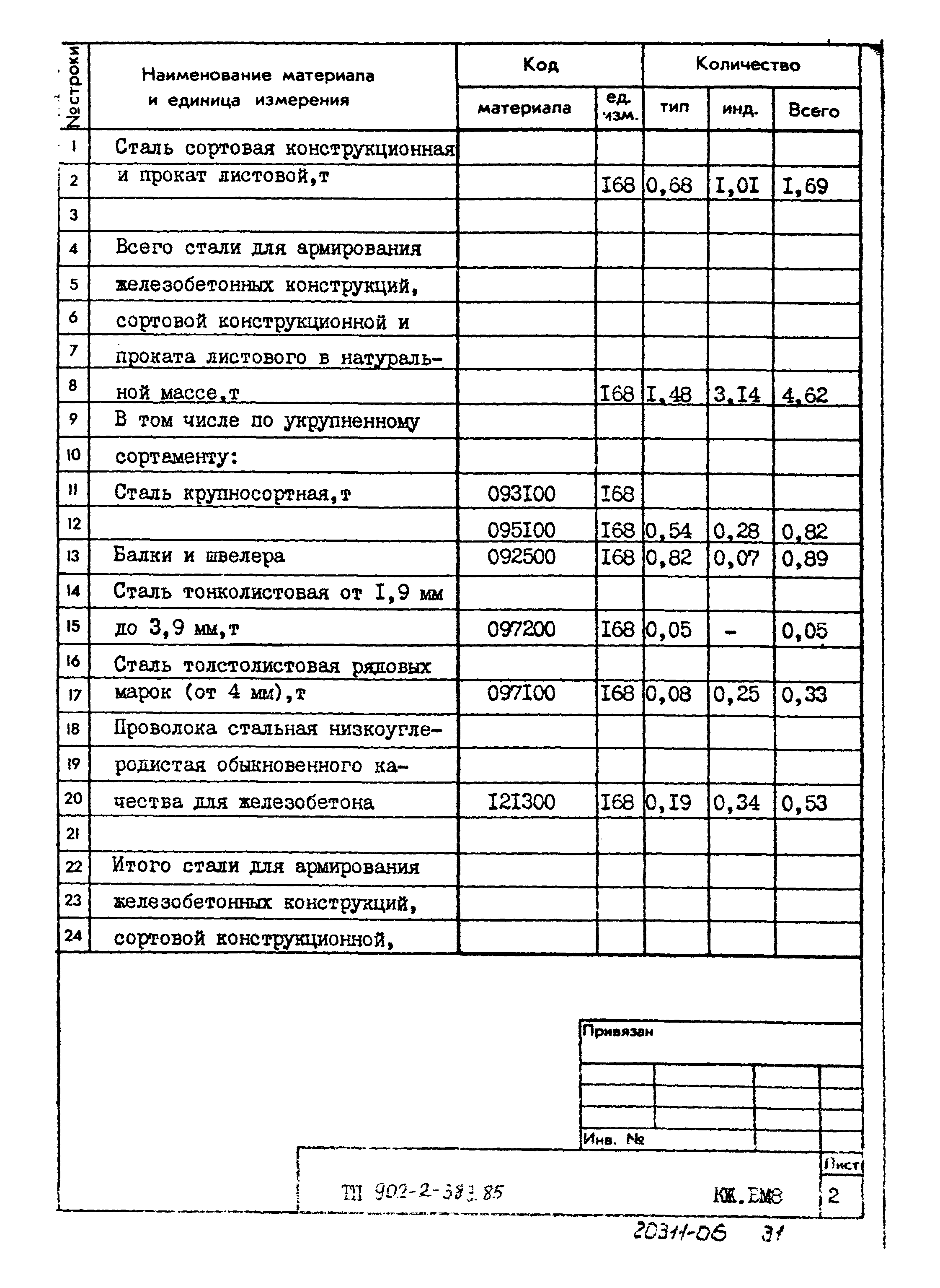 Типовой проект 902-2-383.85