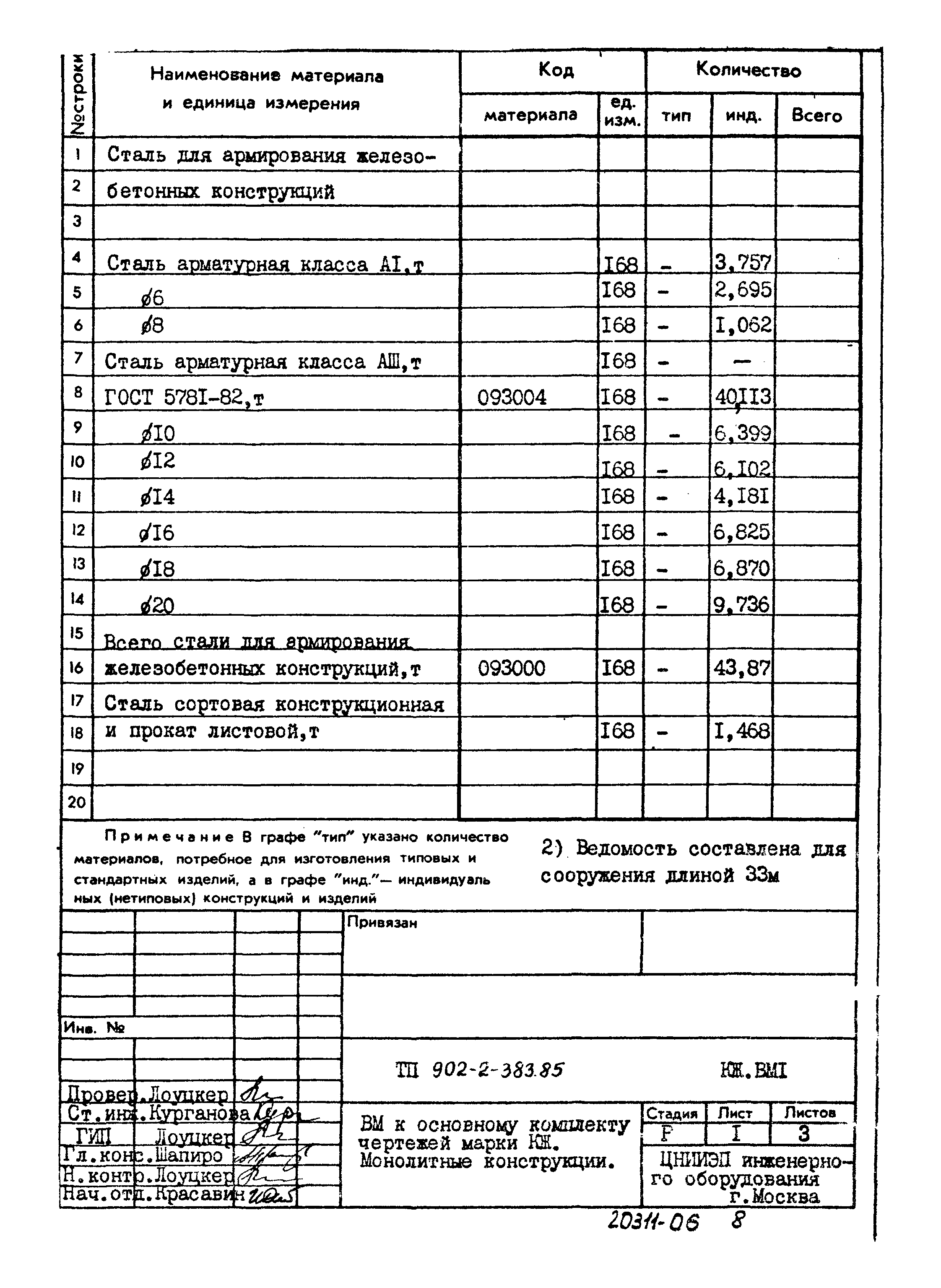 Типовой проект 902-2-383.85