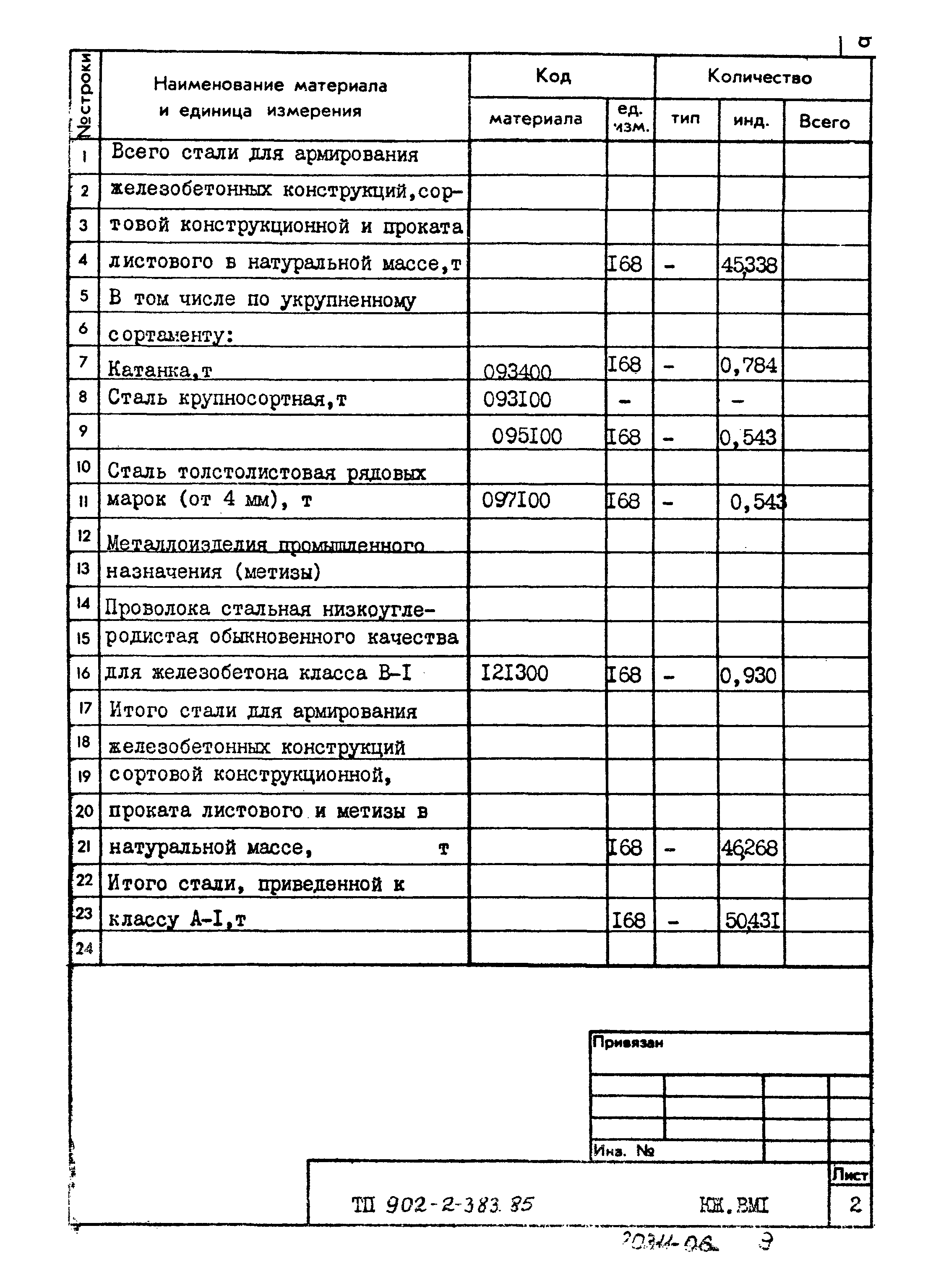 Типовой проект 902-2-383.85