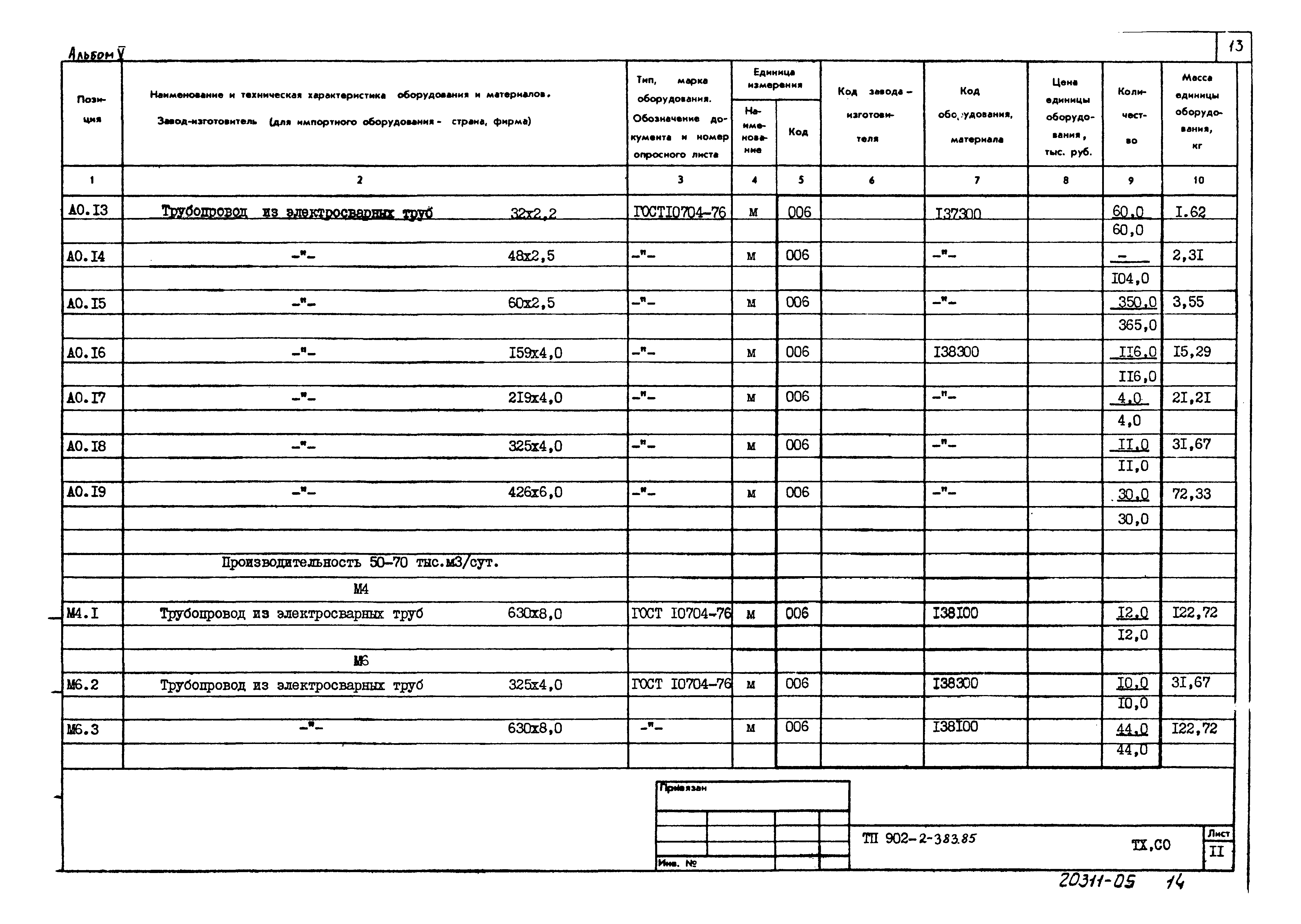 Типовой проект 902-2-383.85