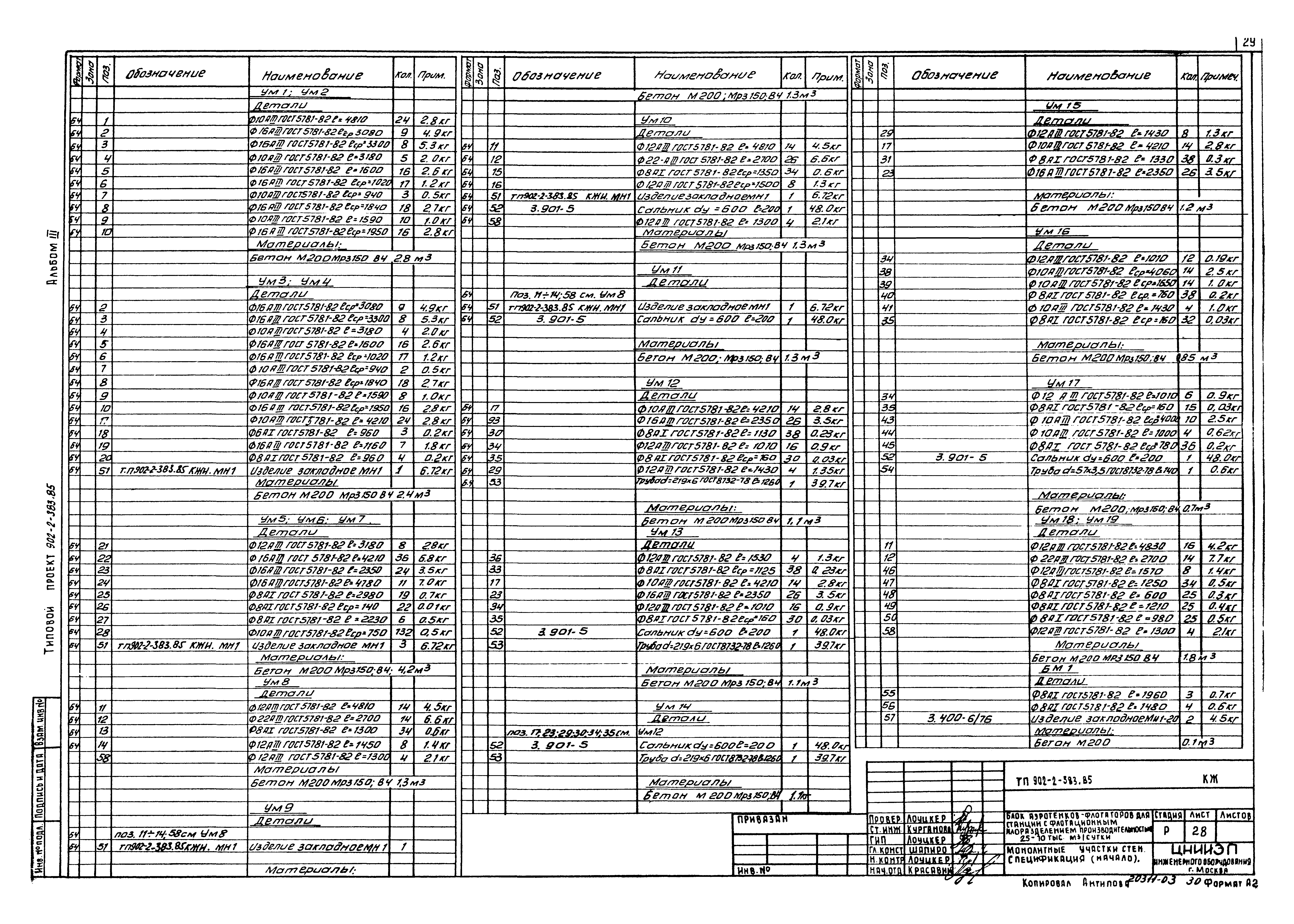 Типовой проект 902-2-383.85