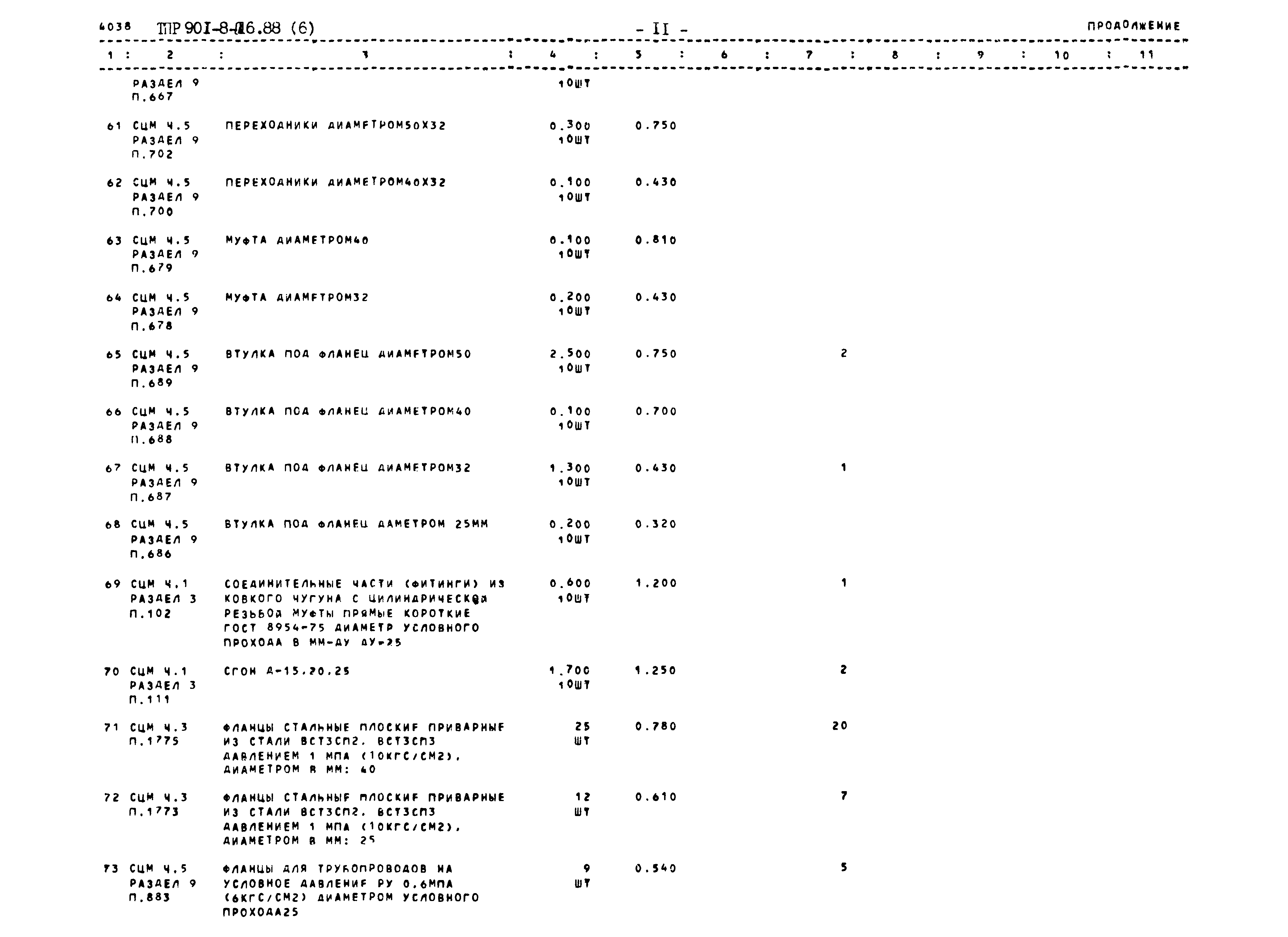 Типовые проектные решения 901-8-016.88