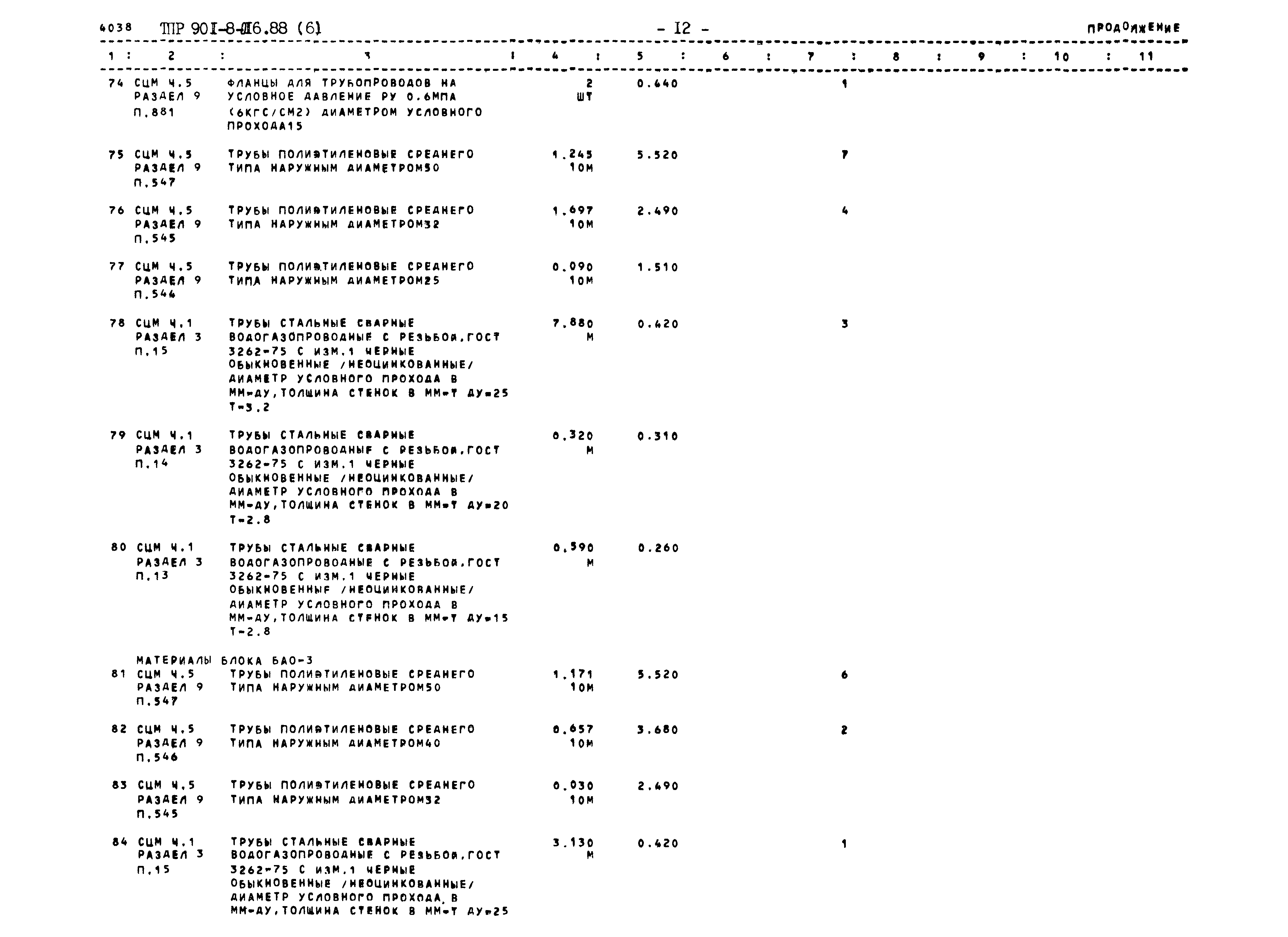 Типовые проектные решения 901-8-016.88