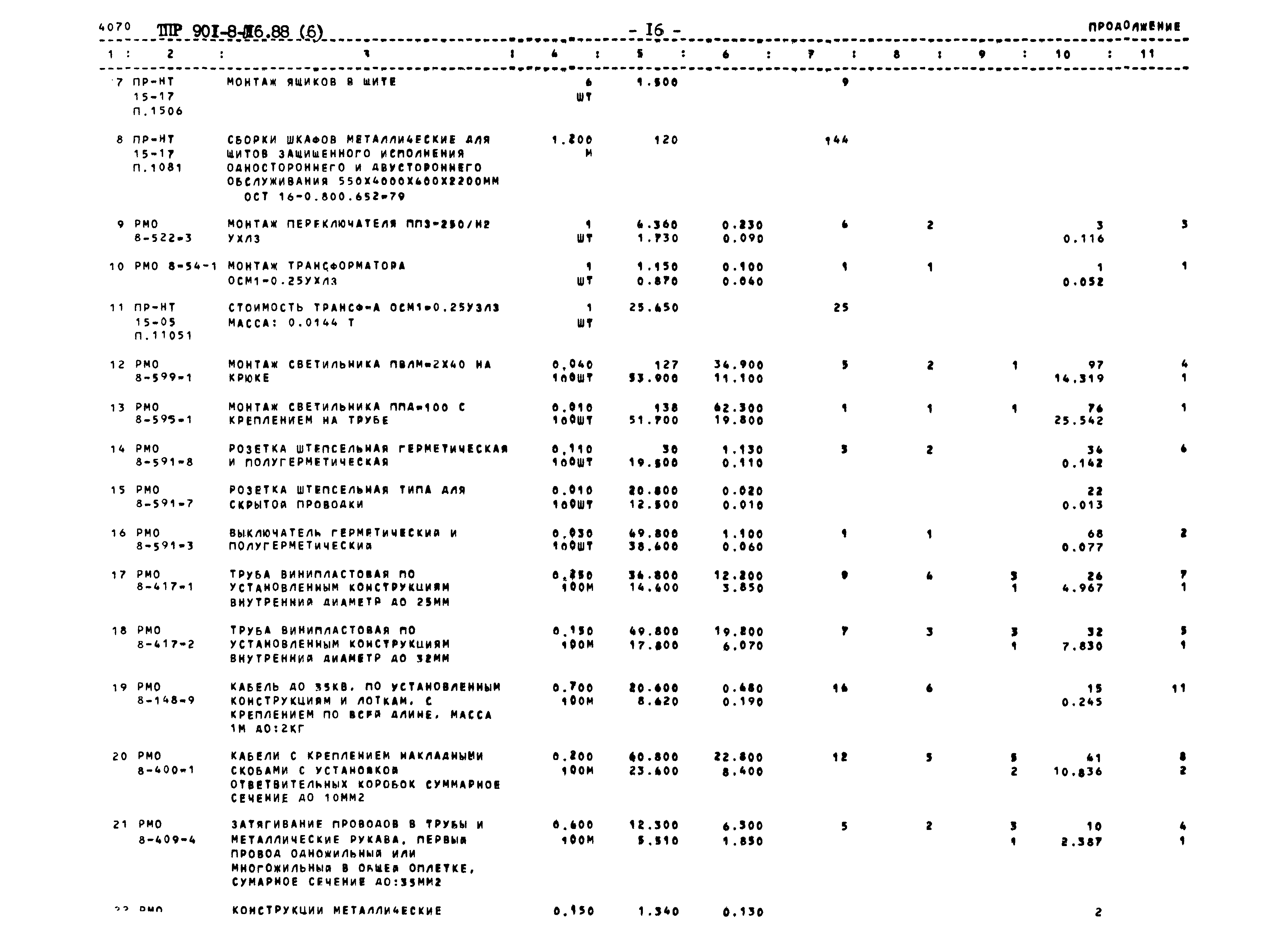 Типовые проектные решения 901-8-016.88