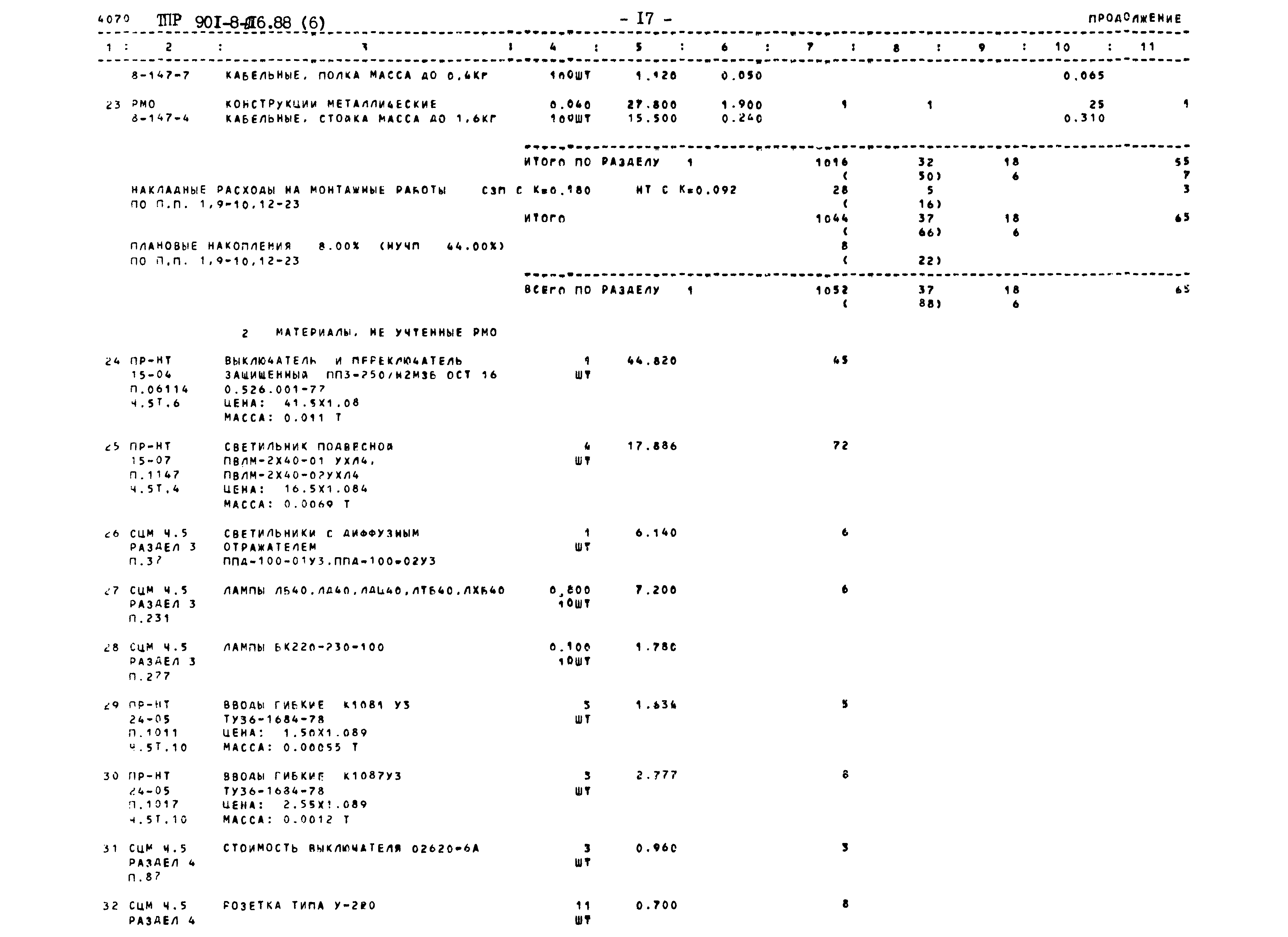 Типовые проектные решения 901-8-016.88