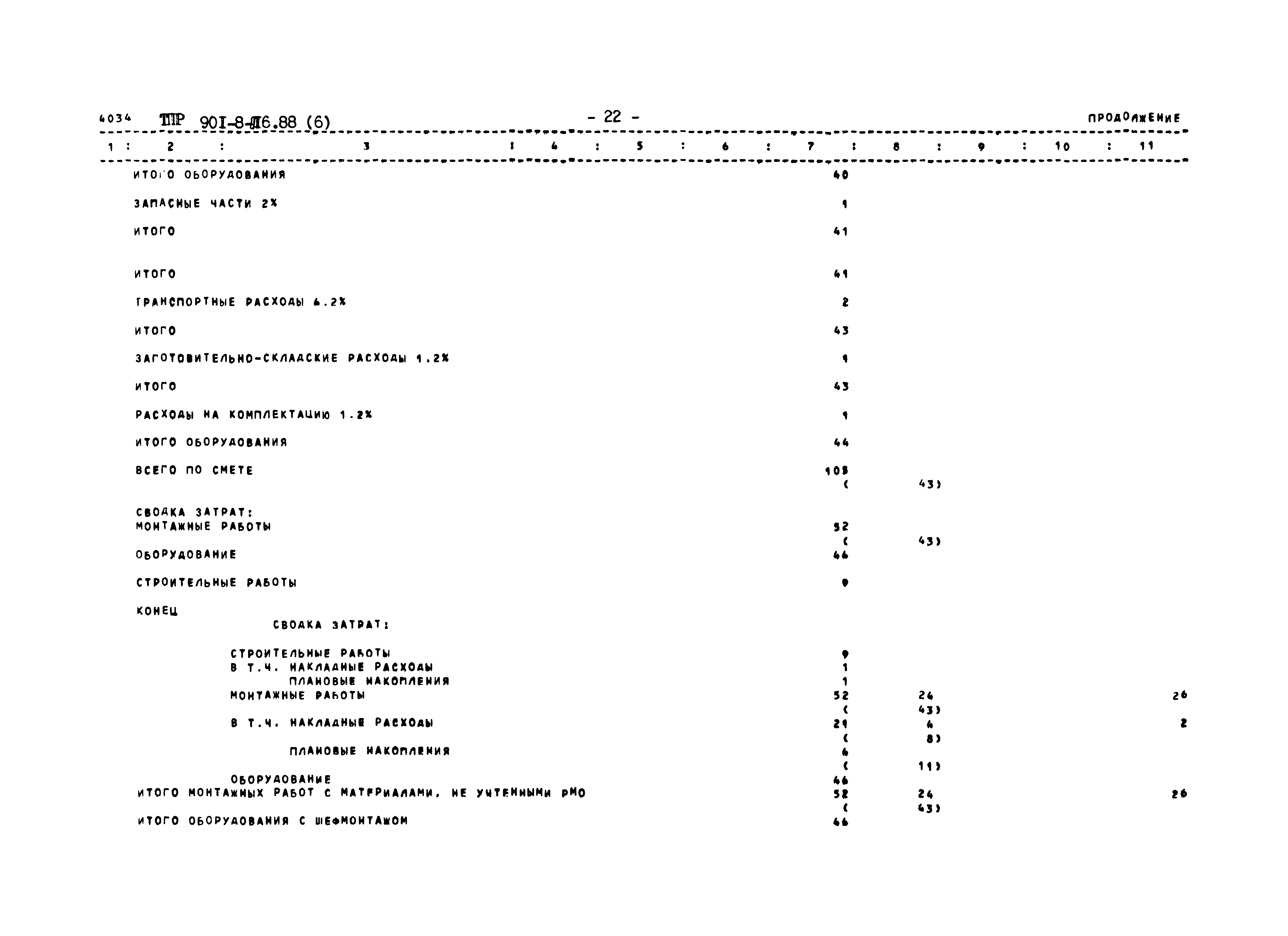 Типовые проектные решения 901-8-016.88
